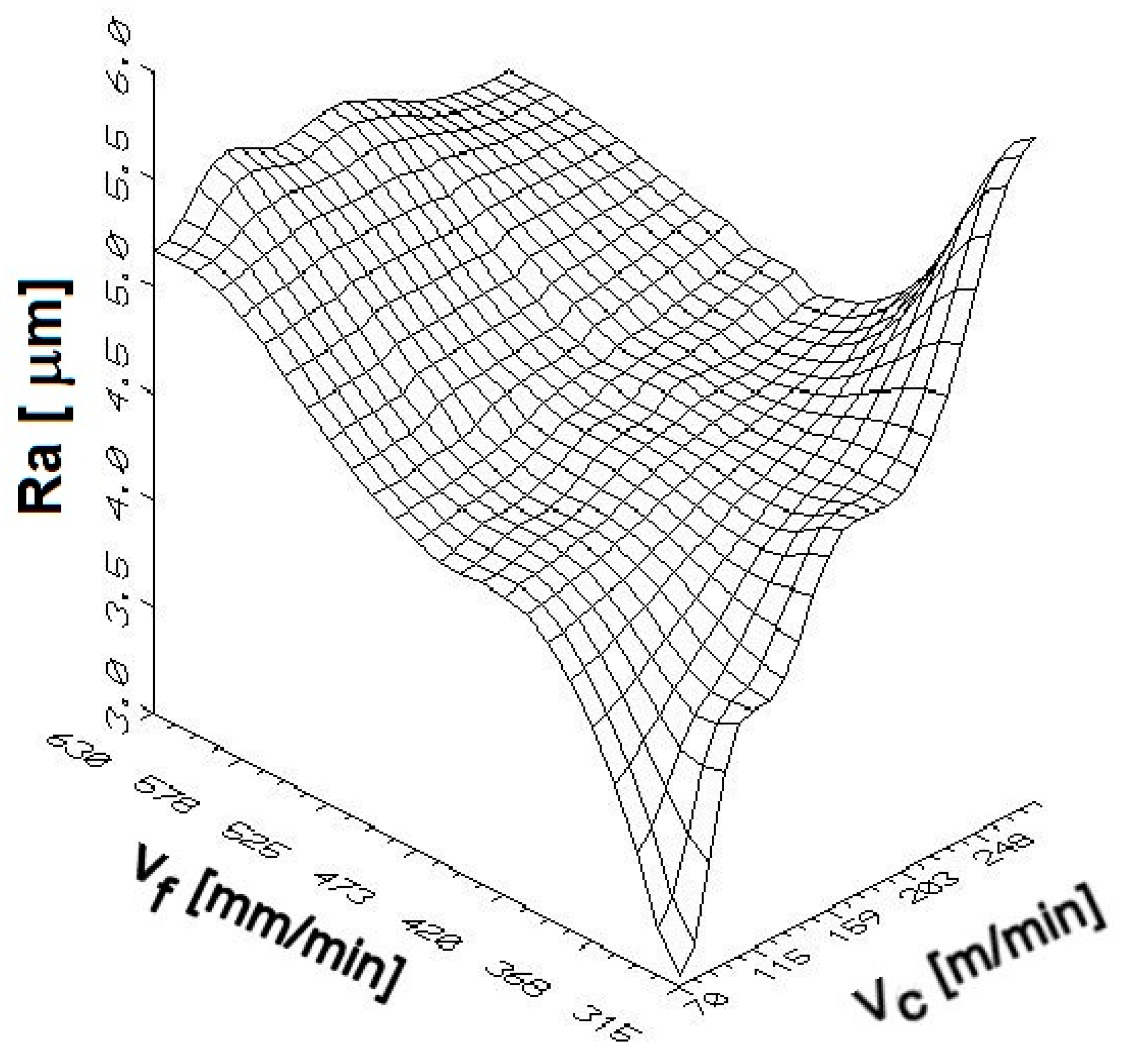Machines 10 01008 g013 Machines 10 01008 g013