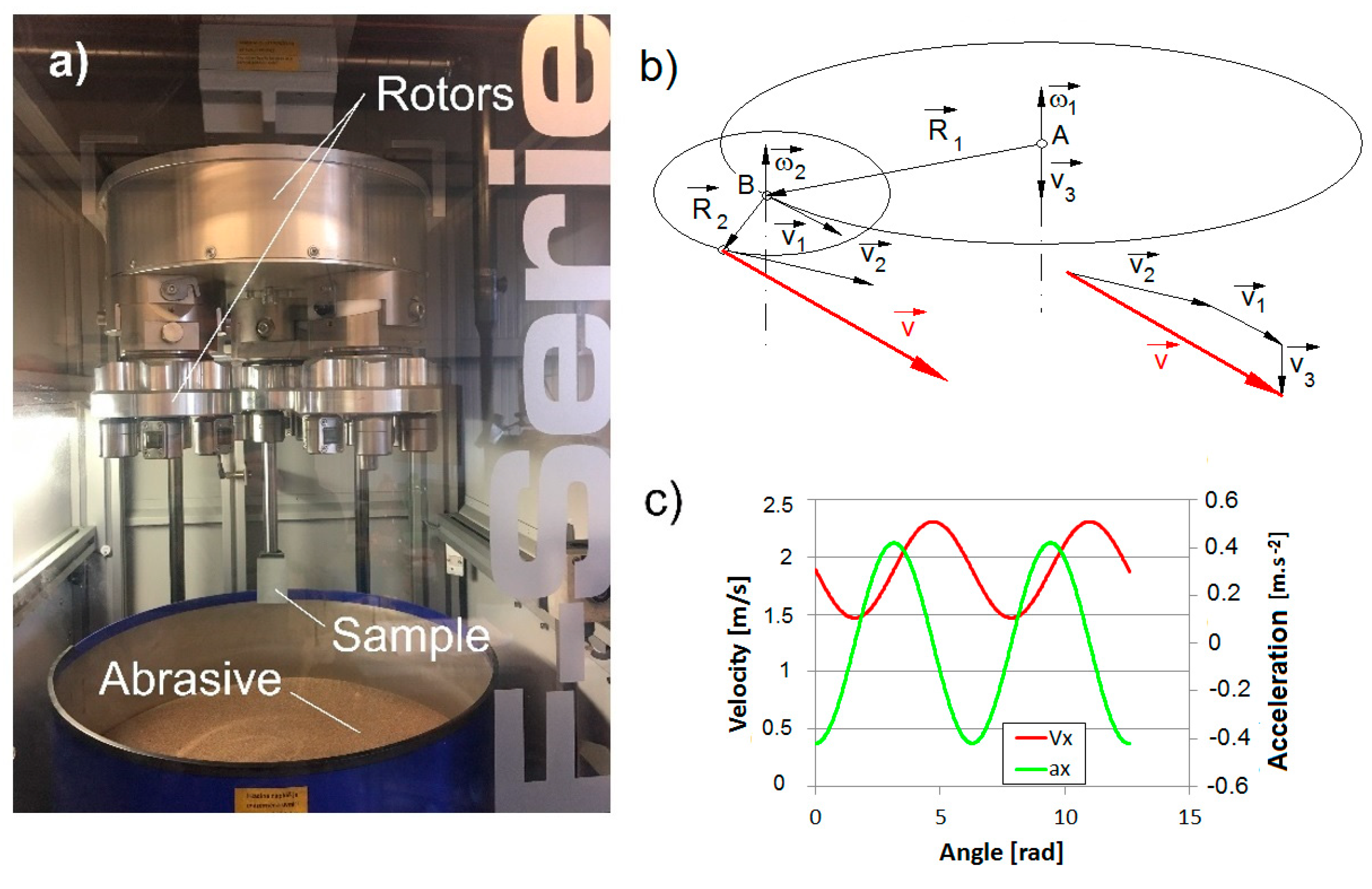 Machines 10 01008 g018 Machines 10 01008 g018