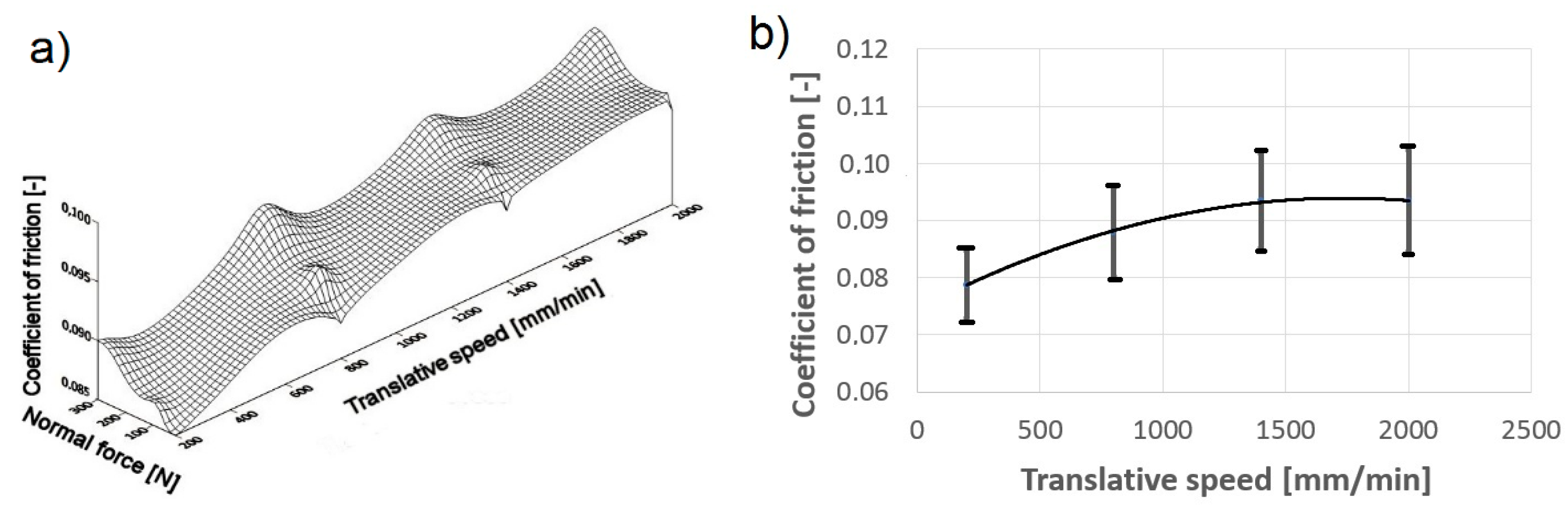 Machines 10 01008 g025 Machines 10 01008 g025