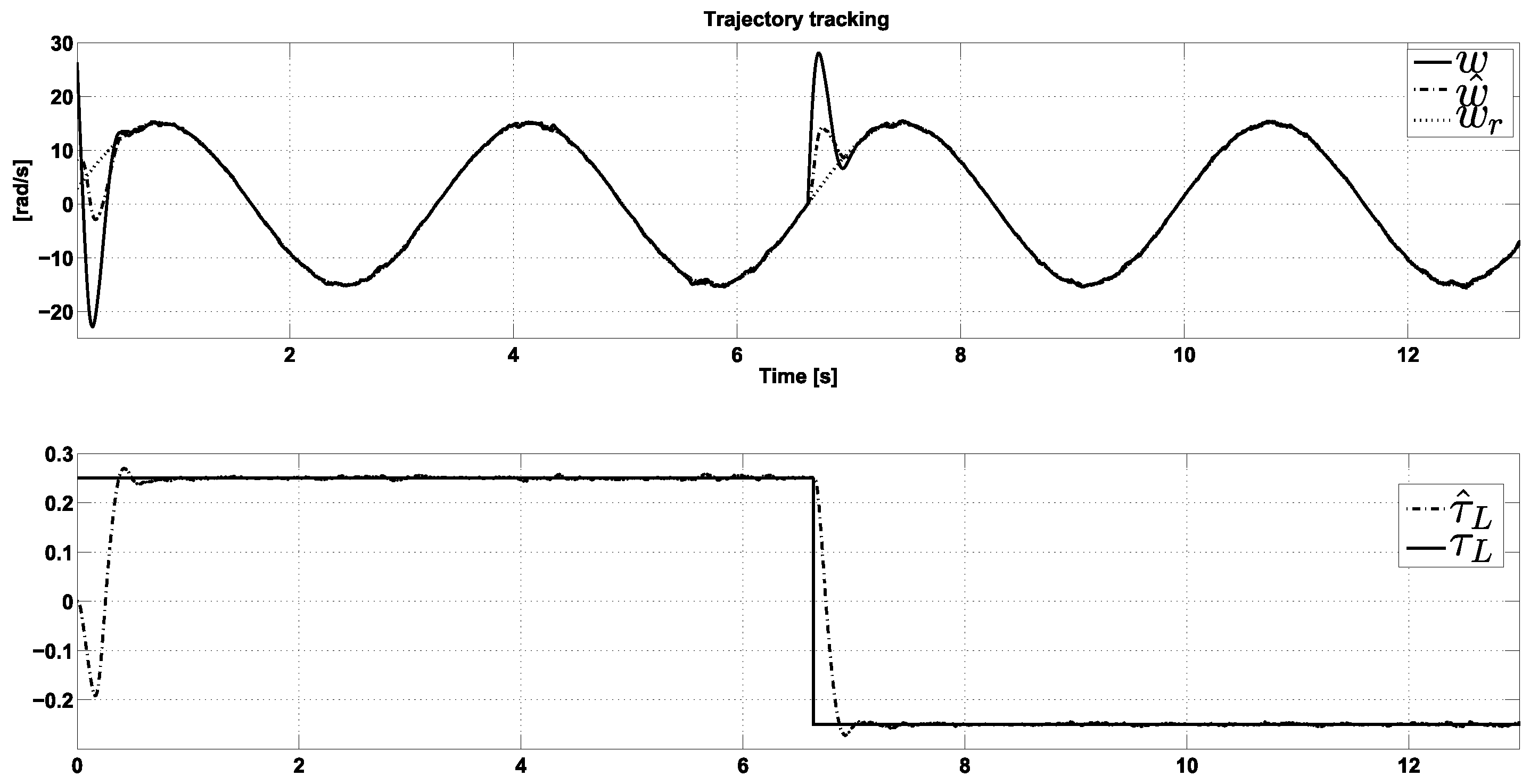 Machines 10 01009 g002