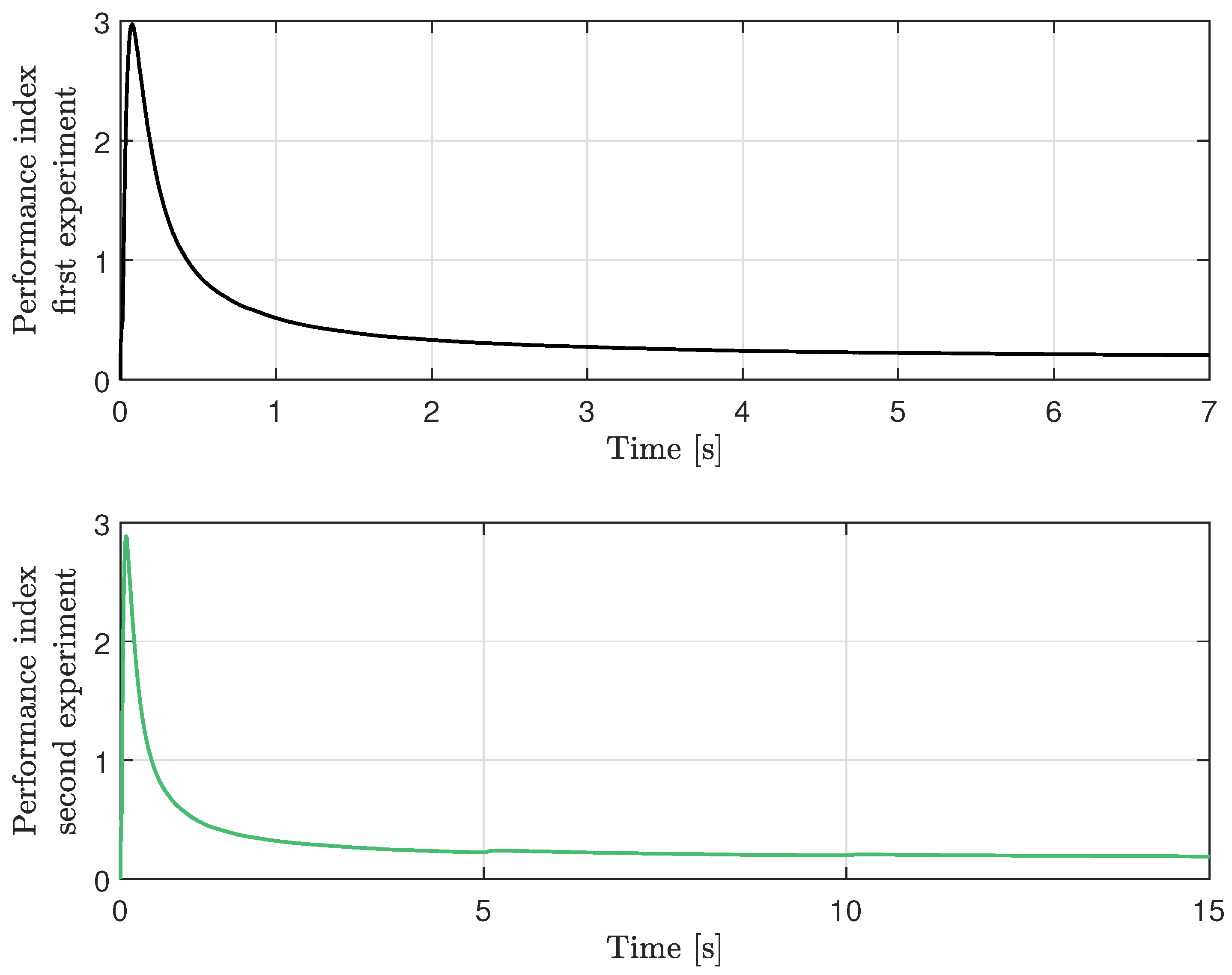 Machines 10 01009 g007
