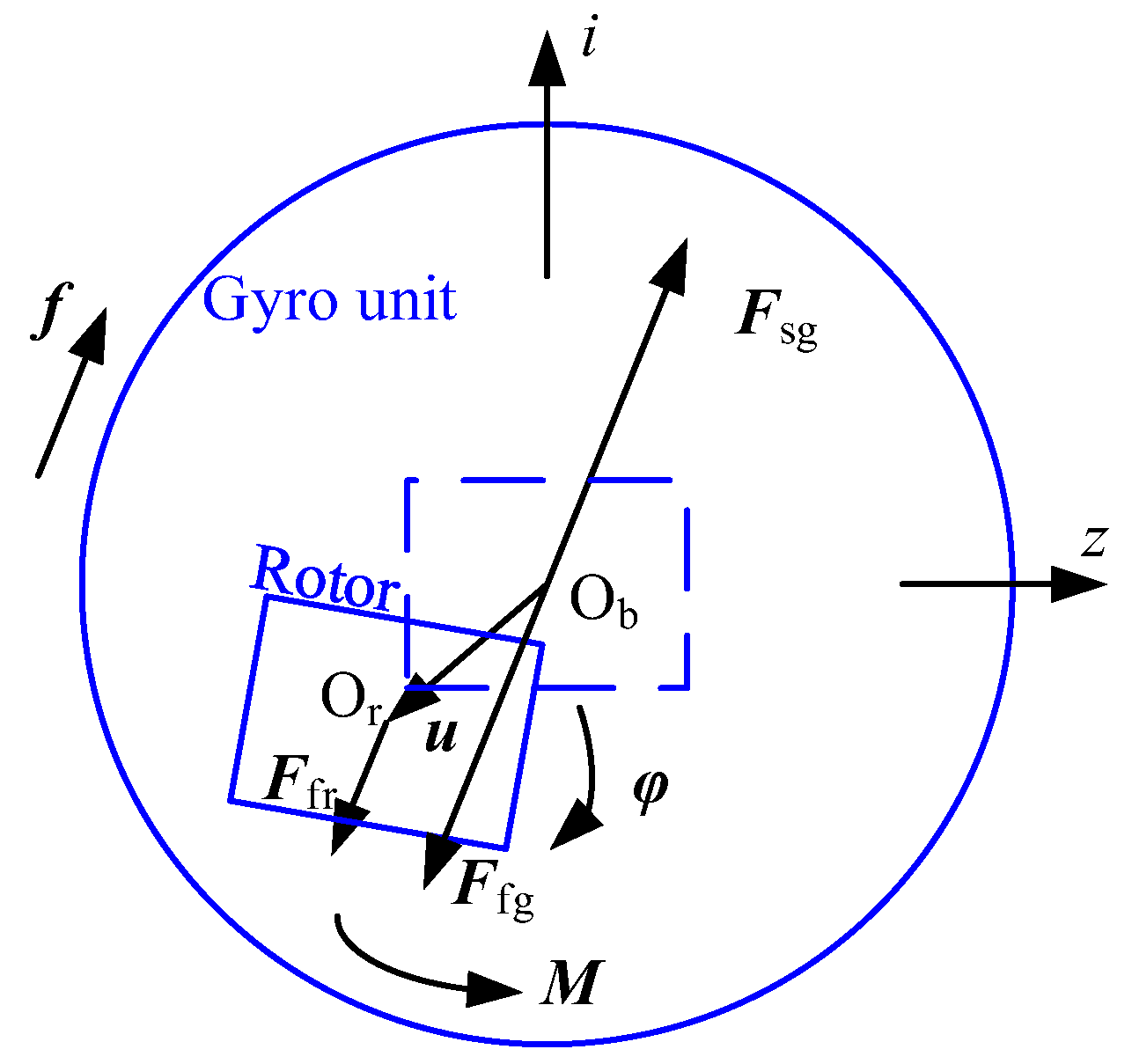Machines 10 01010 g007 Machines 10 01010 g007