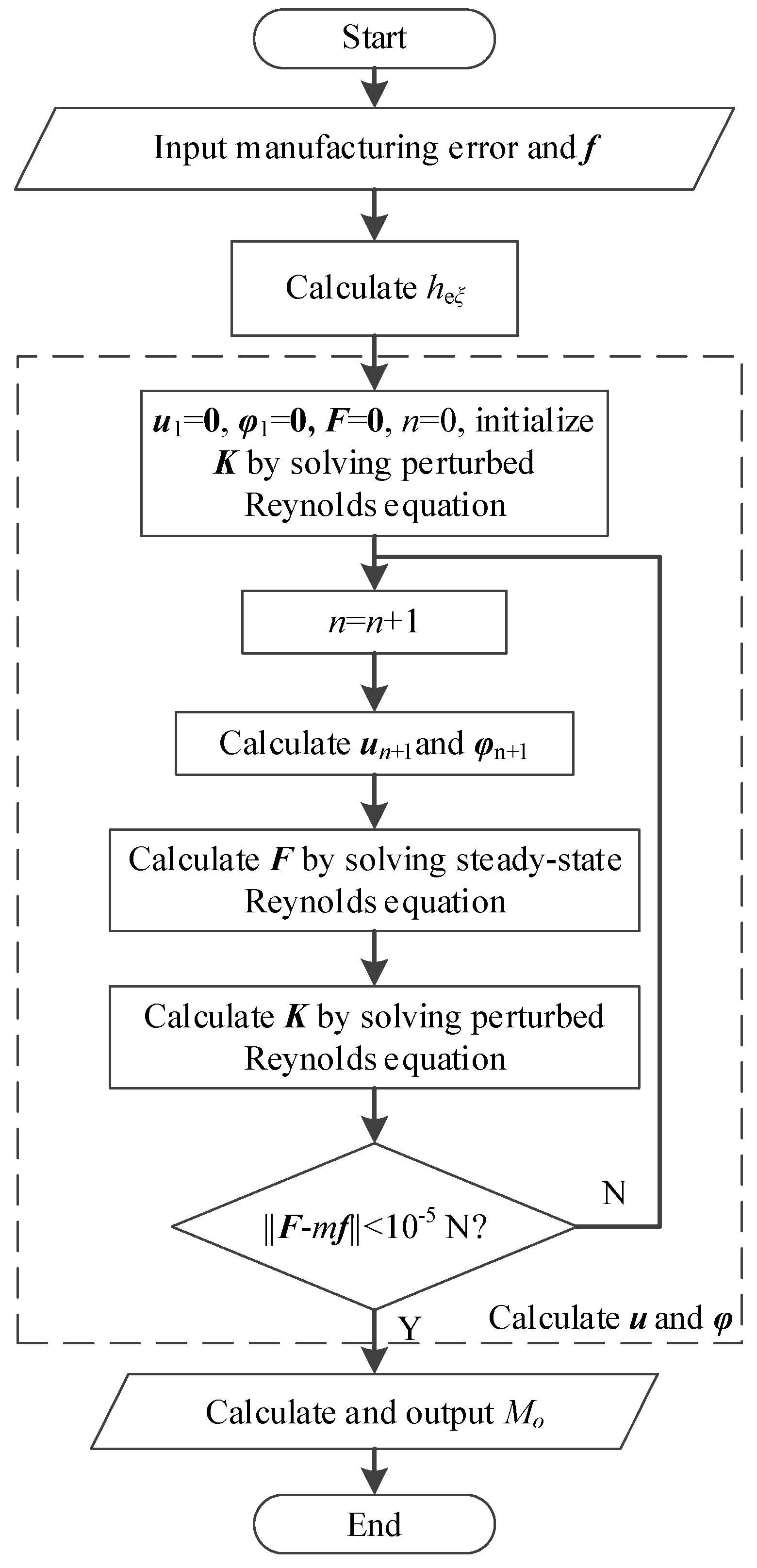 Machines 10 01010 g008 Machines 10 01010 g008