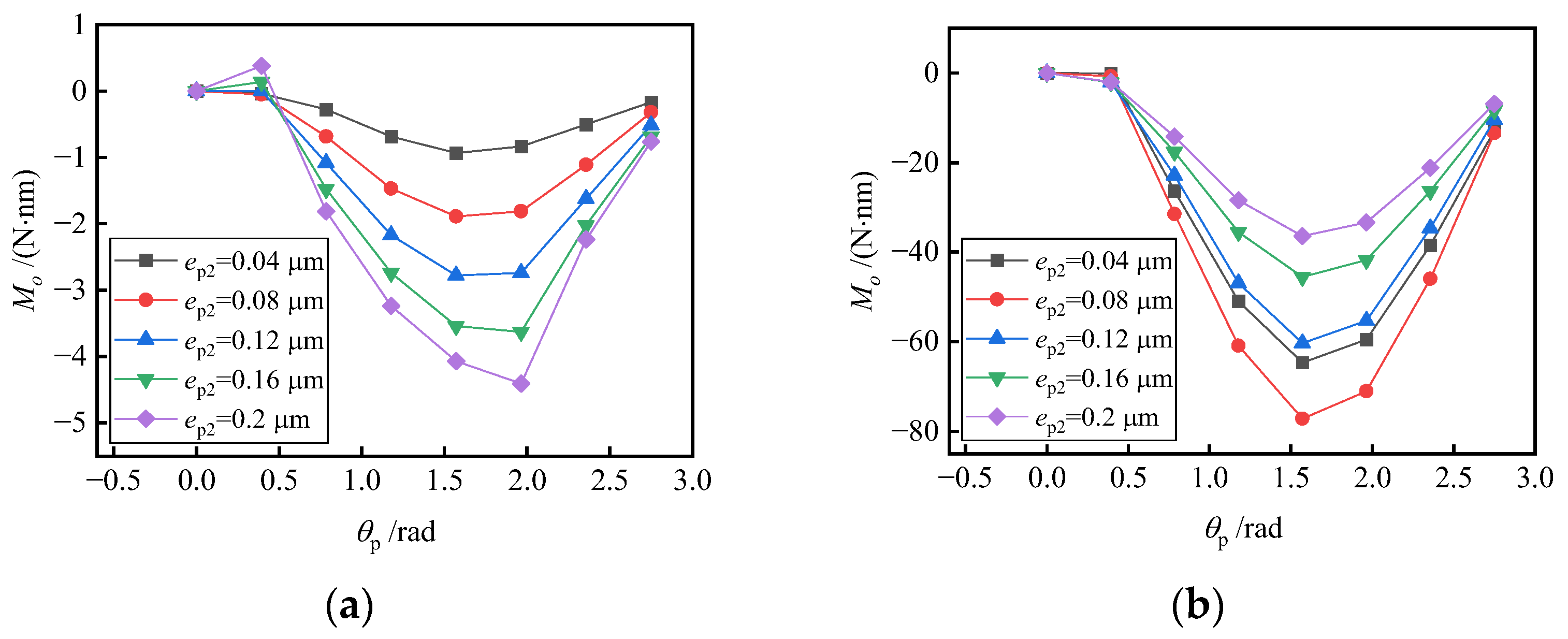 Machines 10 01010 g012 Machines 10 01010 g012