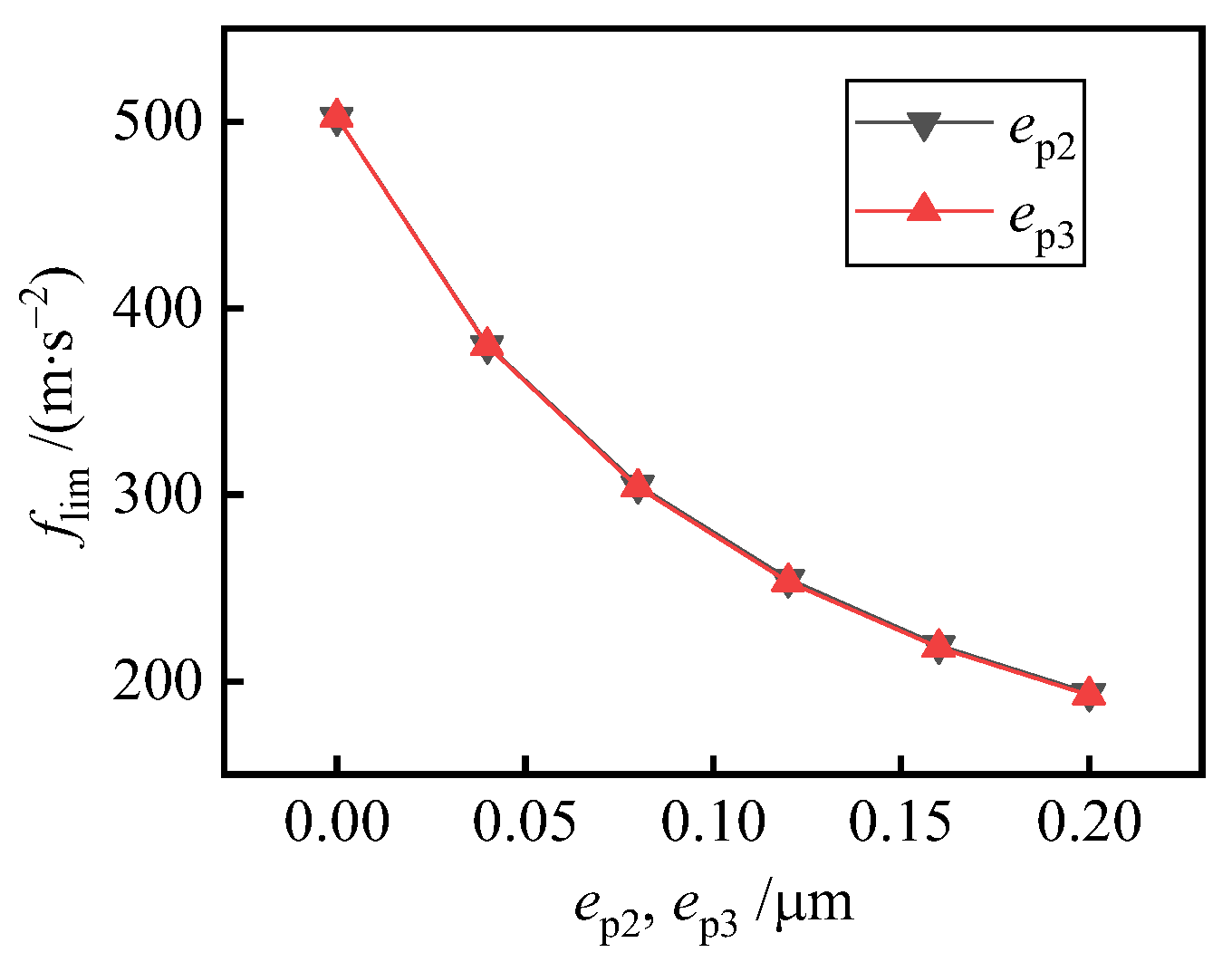 Machines 10 01010 g014 Machines 10 01010 g014