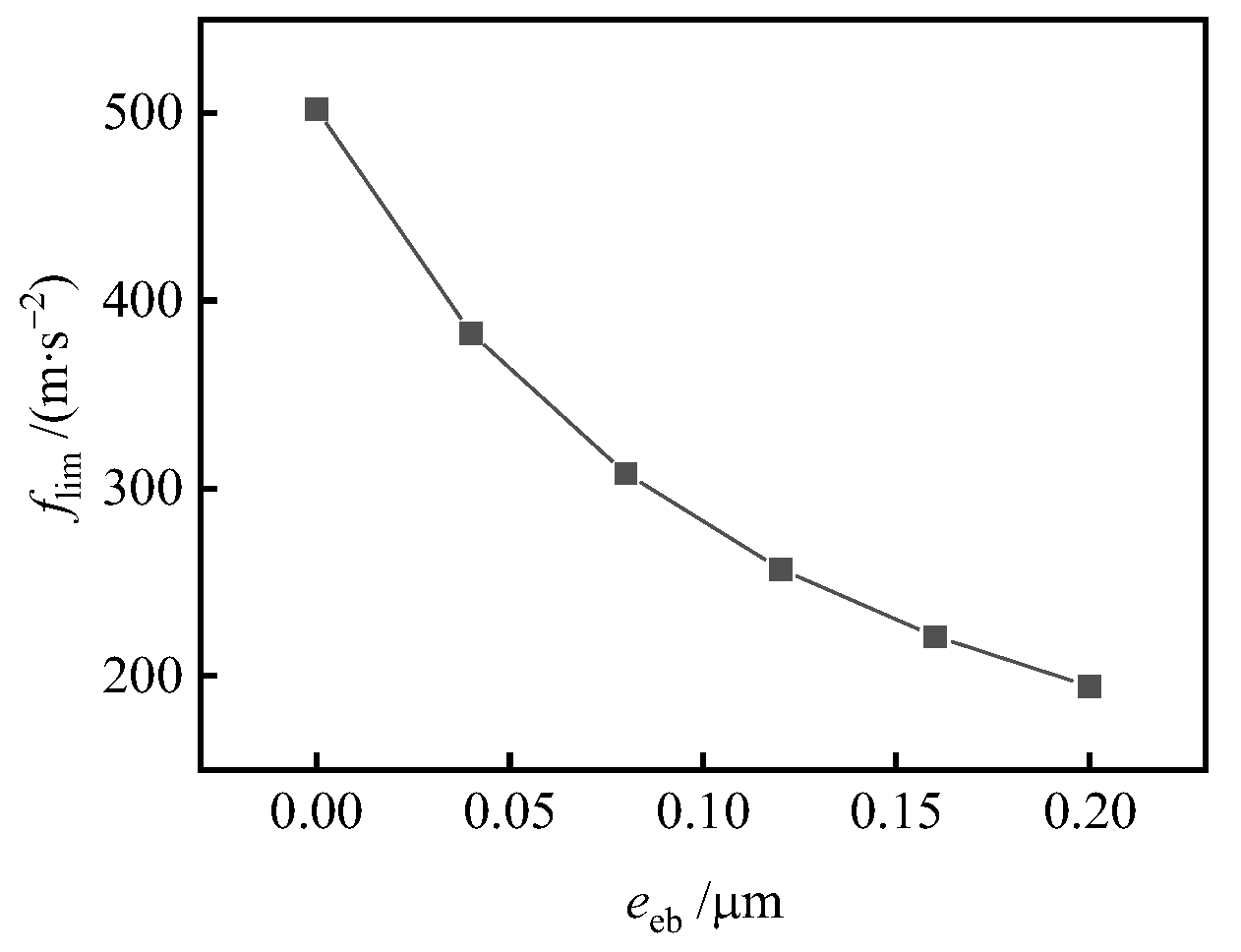 Machines 10 01010 g017 Machines 10 01010 g017