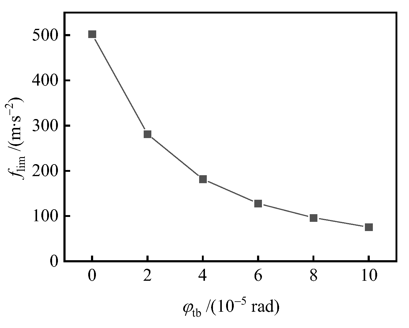Machines 10 01010 g019 Machines 10 01010 g019