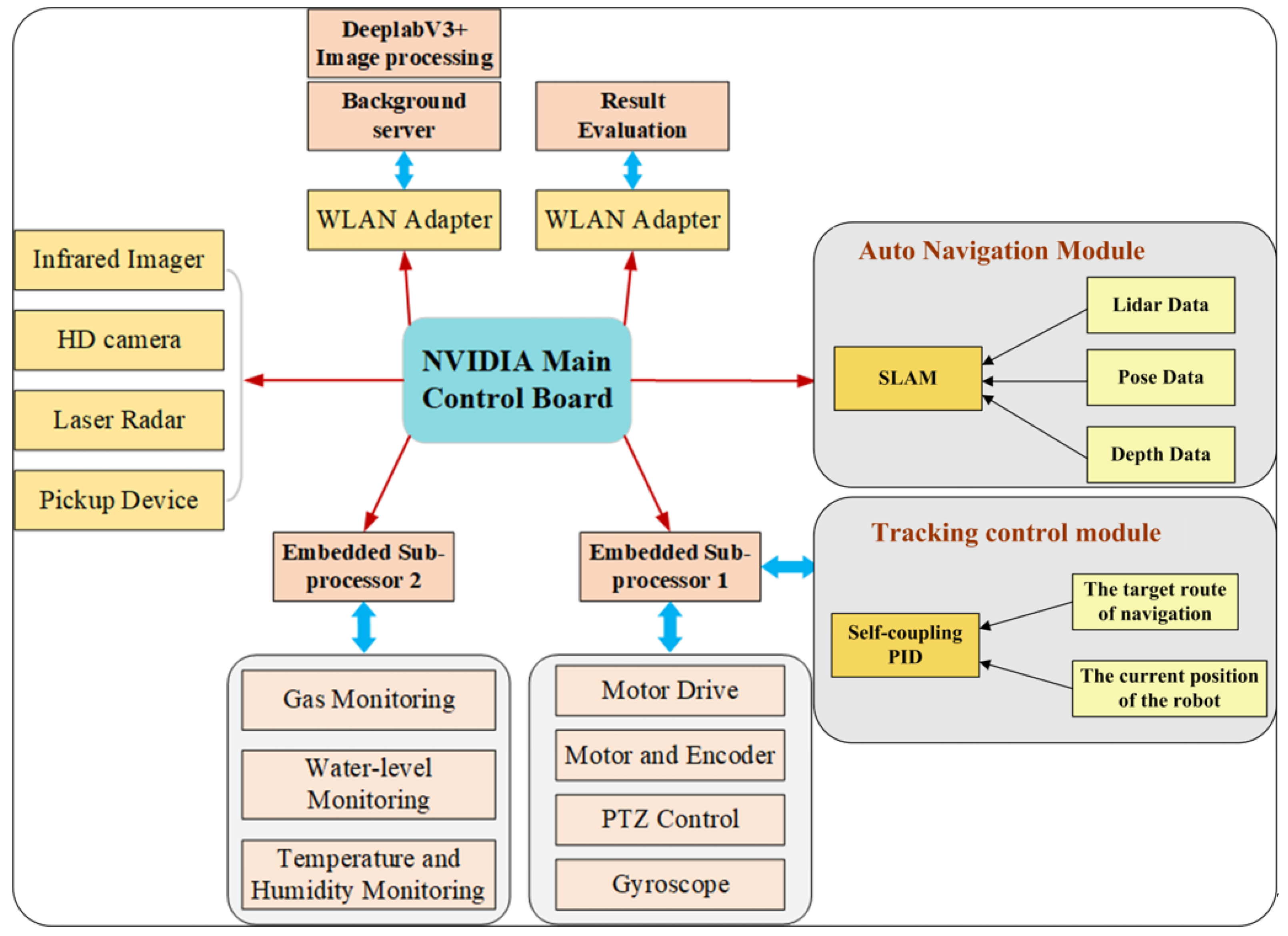 Machines 10 01011 g003 Machines 10 01011 g003