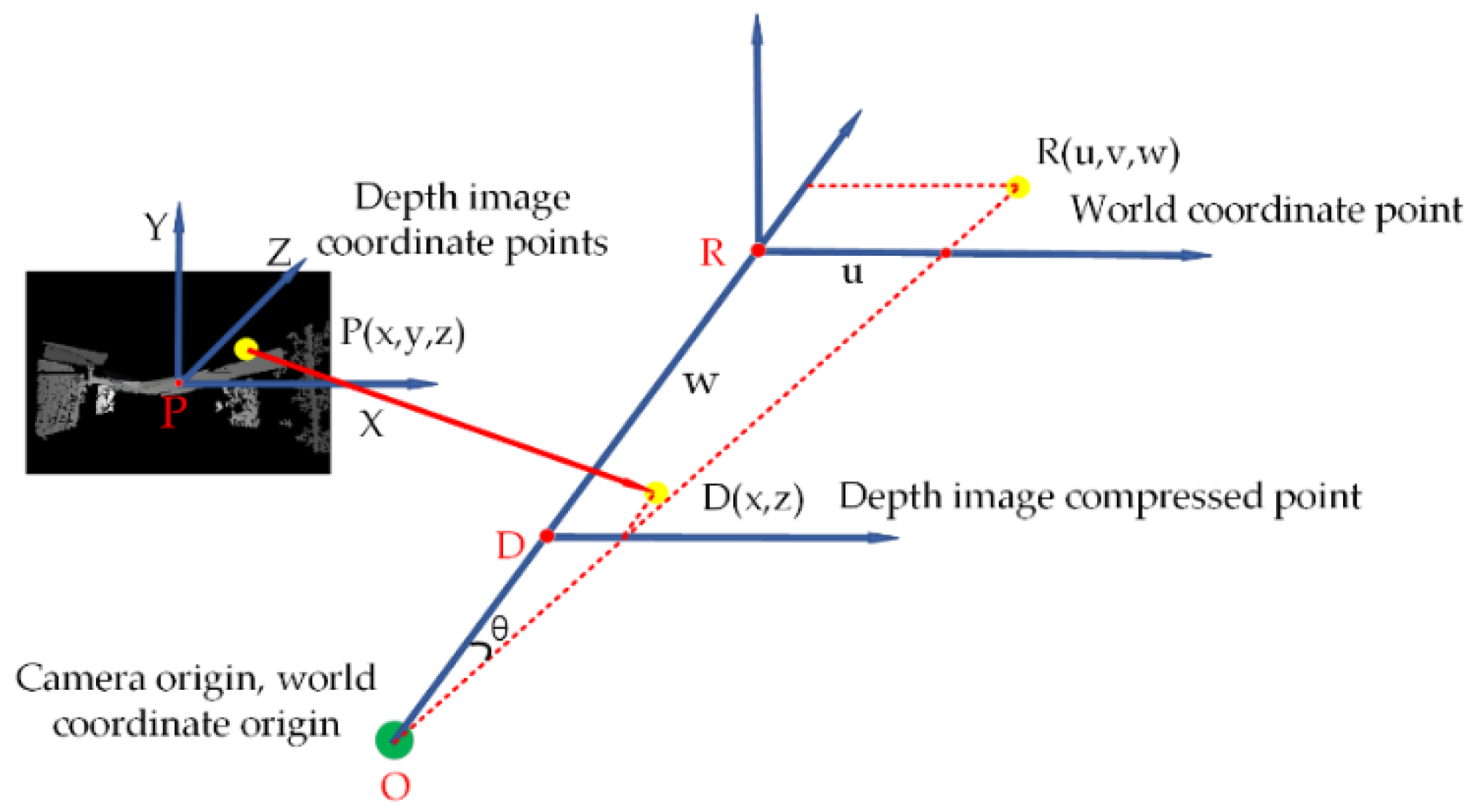 Machines 10 01011 g006 Machines 10 01011 g006
