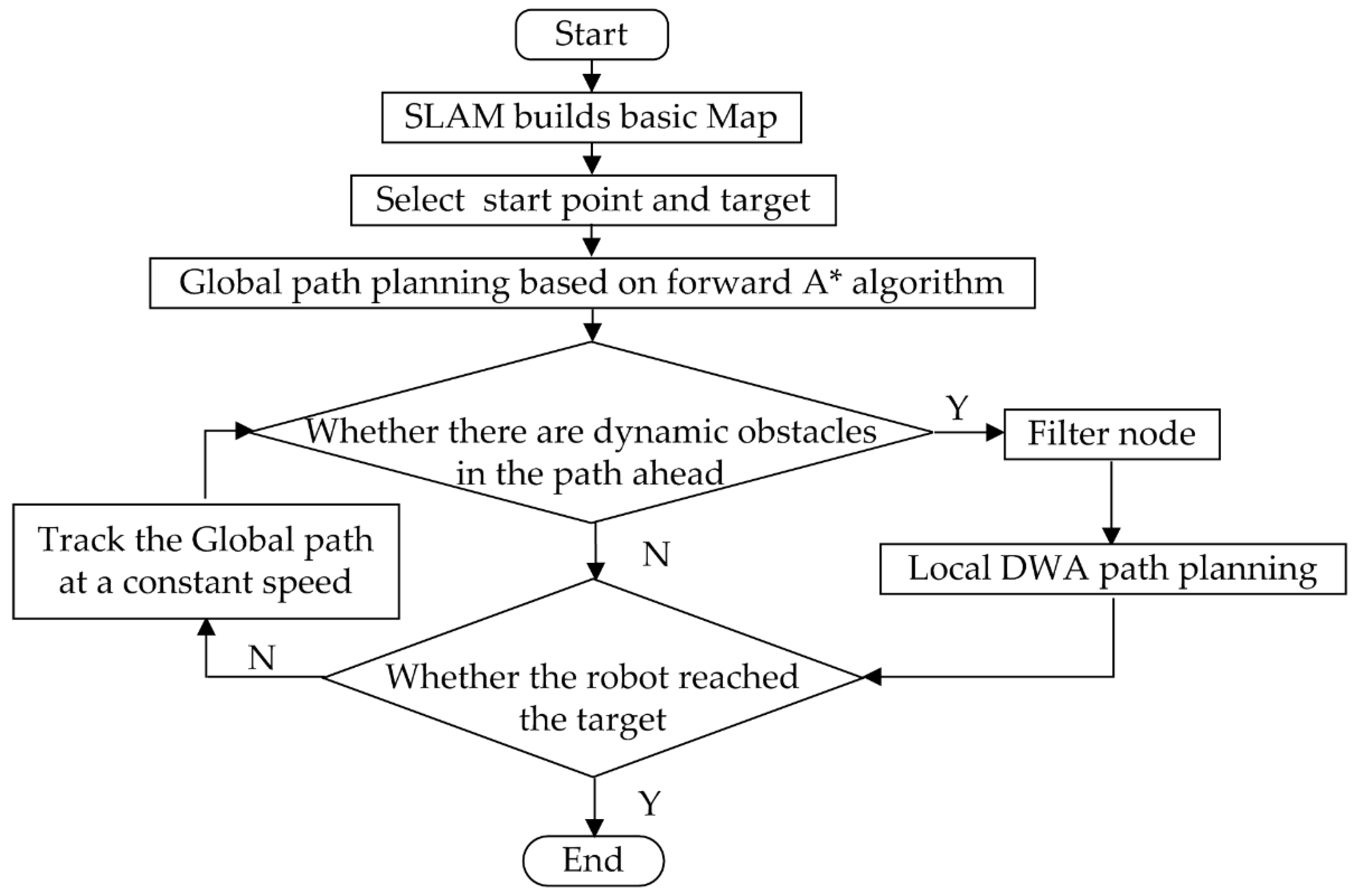 Machines 10 01011 g011 Machines 10 01011 g011
