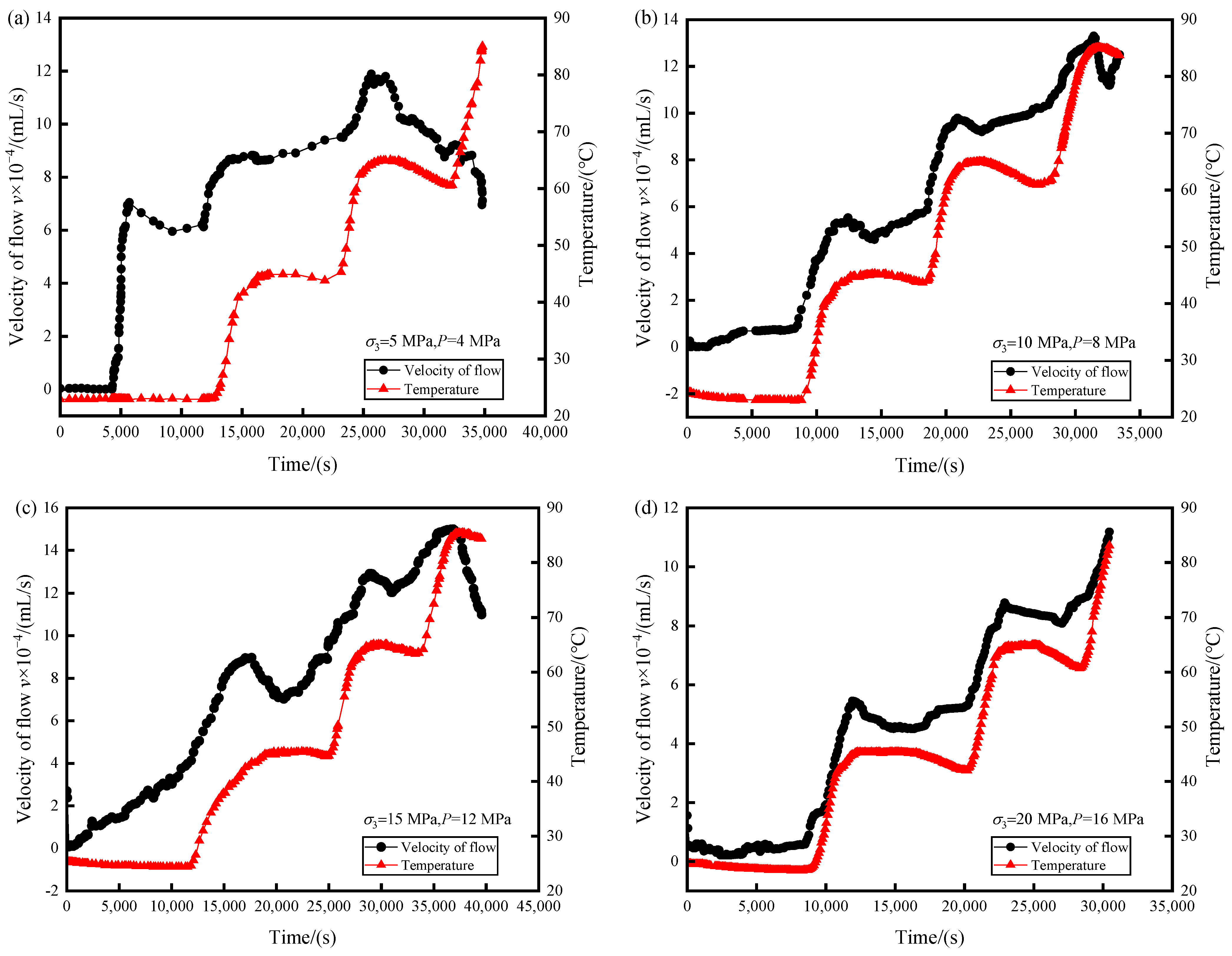 Machines 10 01012 g006 Machines 10 01012 g006