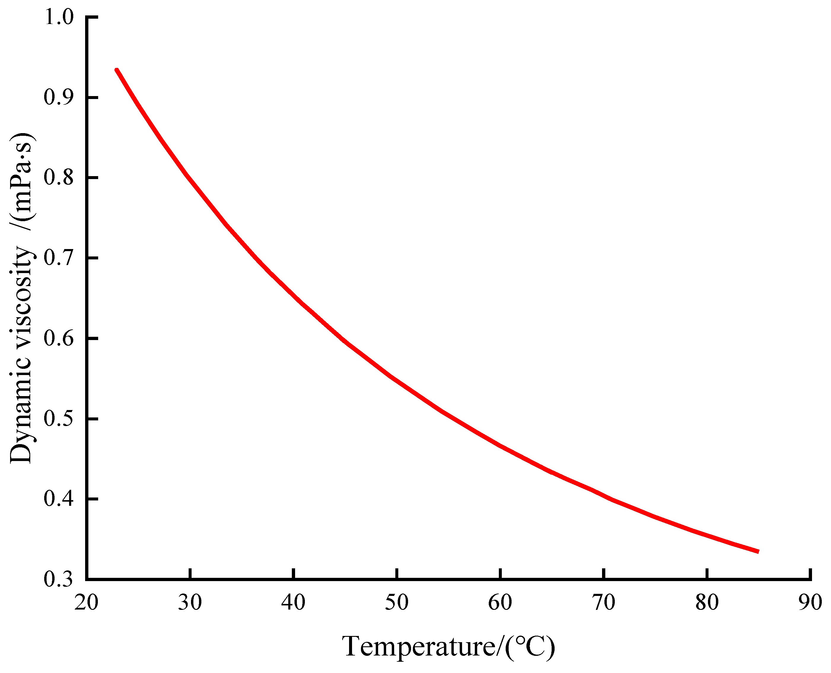 Machines 10 01012 g007 Machines 10 01012 g007