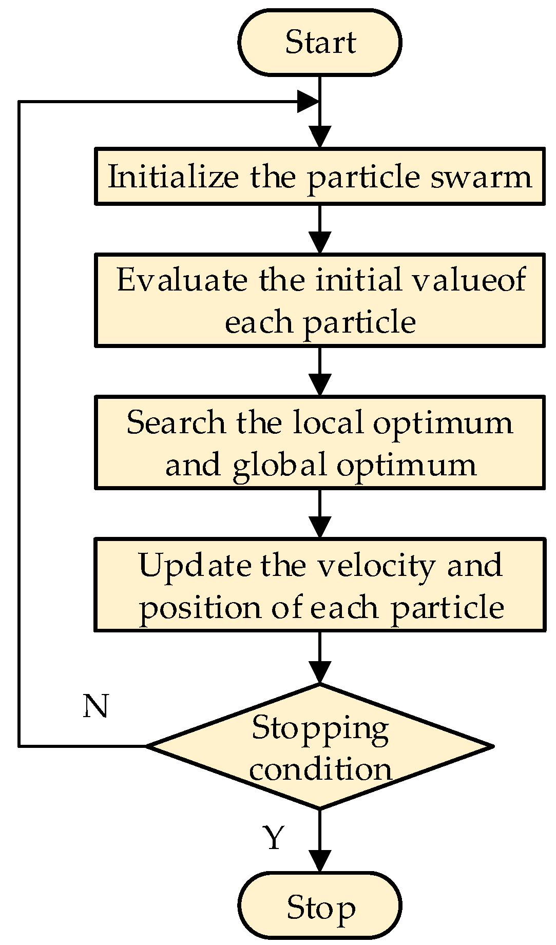 Machines 10 01015 g007