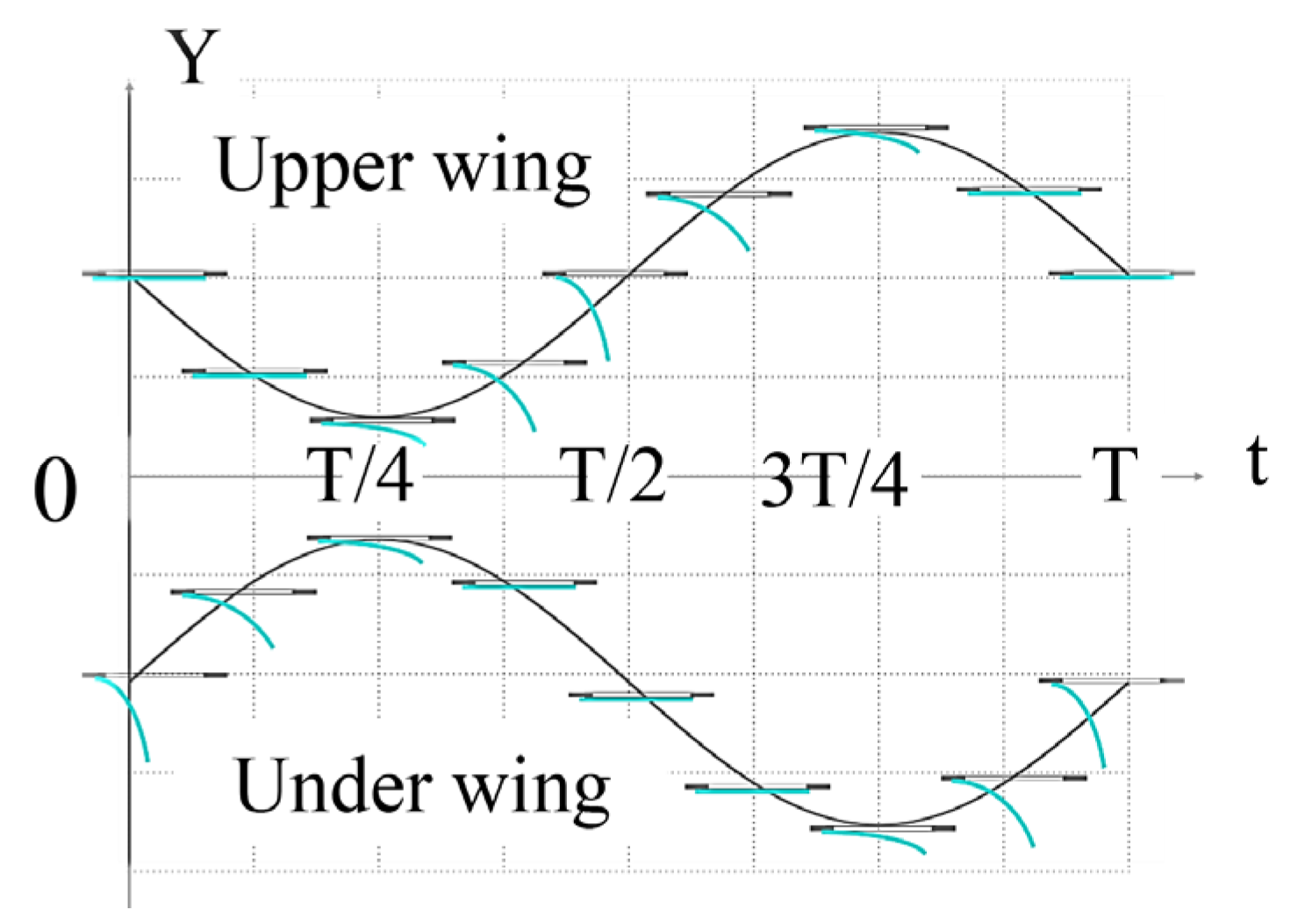 Machines 10 01016 g005 Machines 10 01016 g005