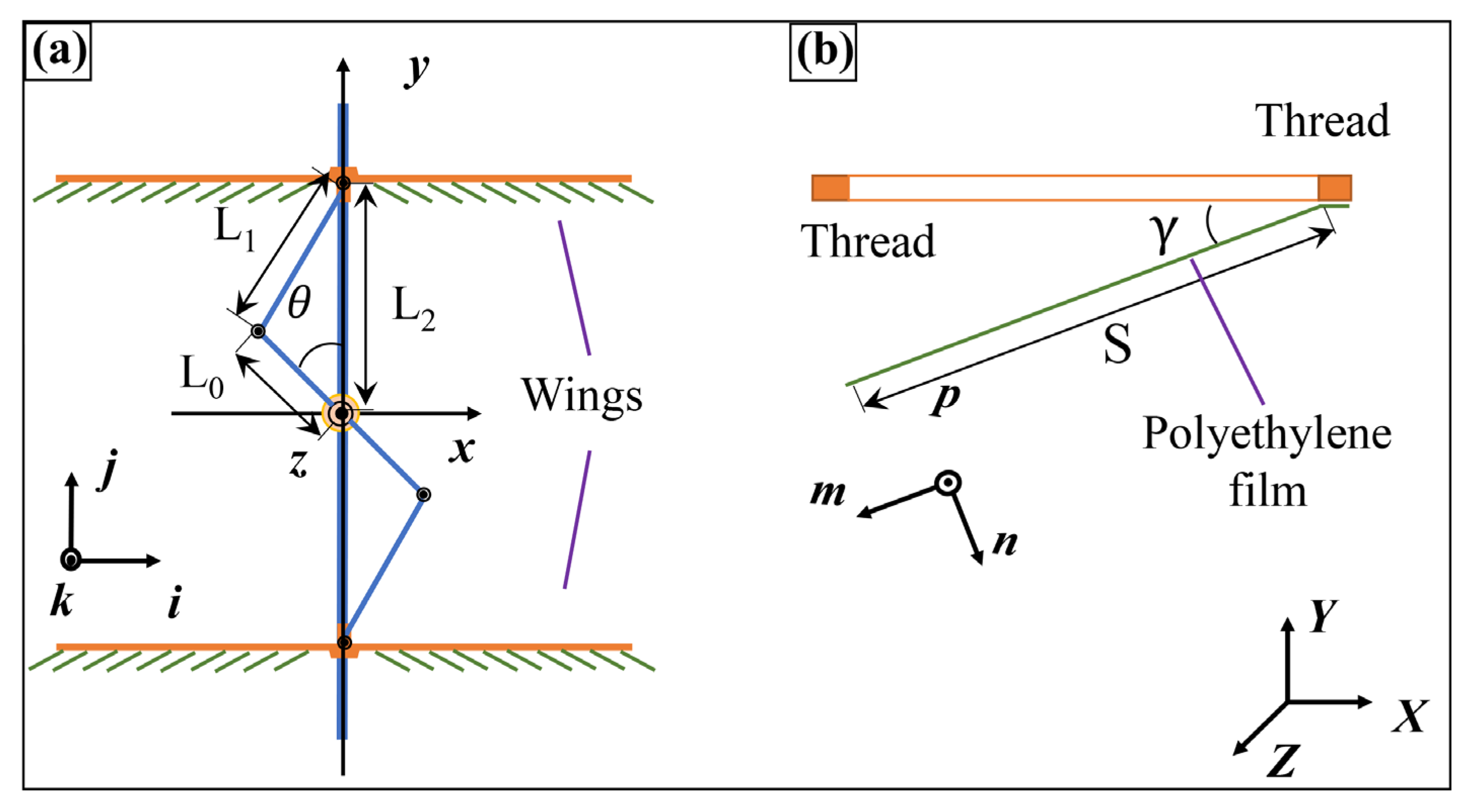 Machines 10 01016 g007 Machines 10 01016 g007