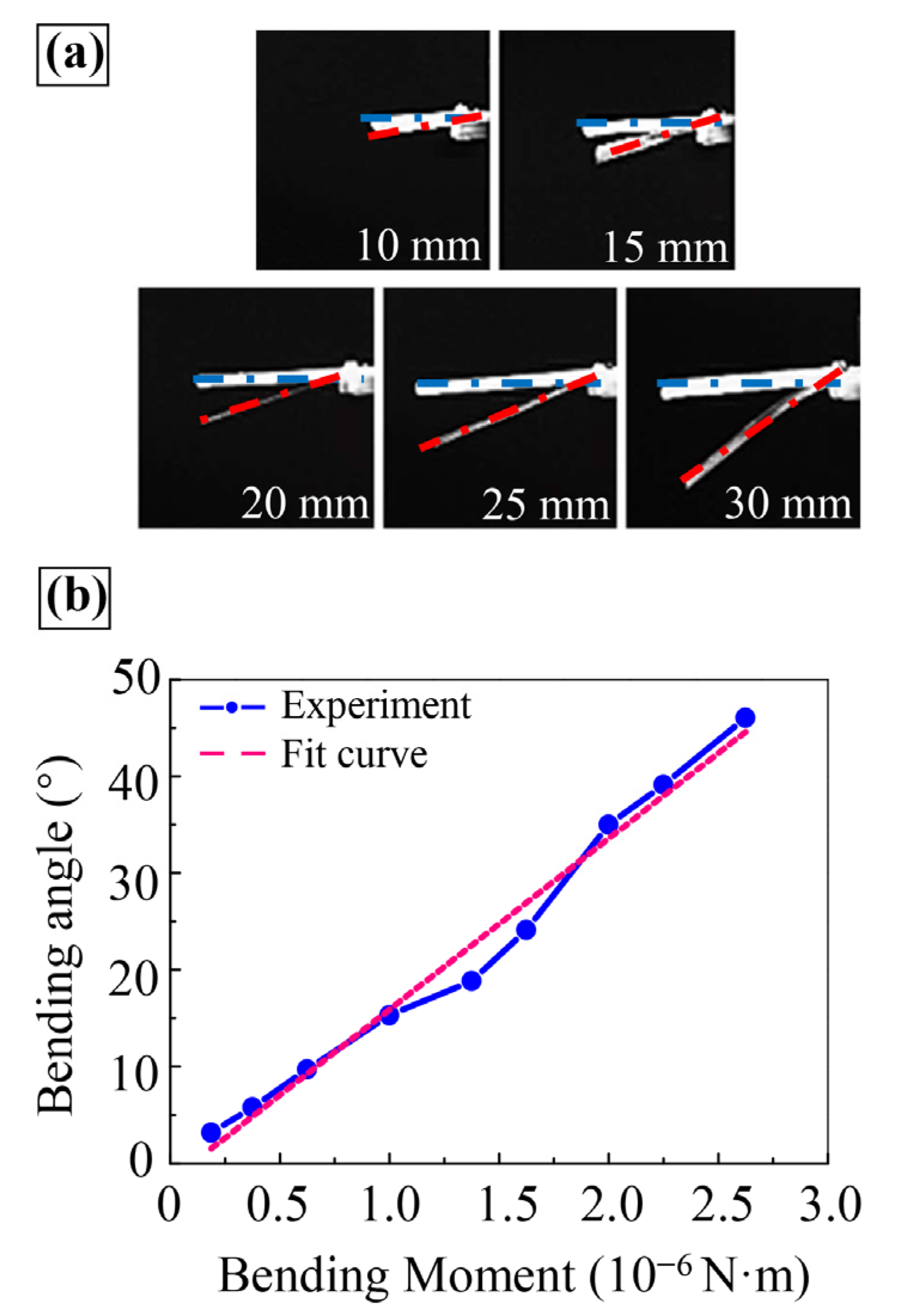 Machines 10 01016 g010 Machines 10 01016 g010