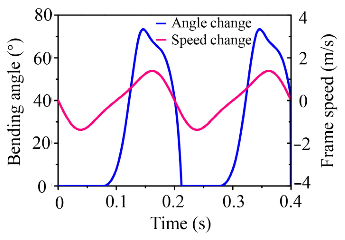 Machines 10 01016 g011 Machines 10 01016 g011