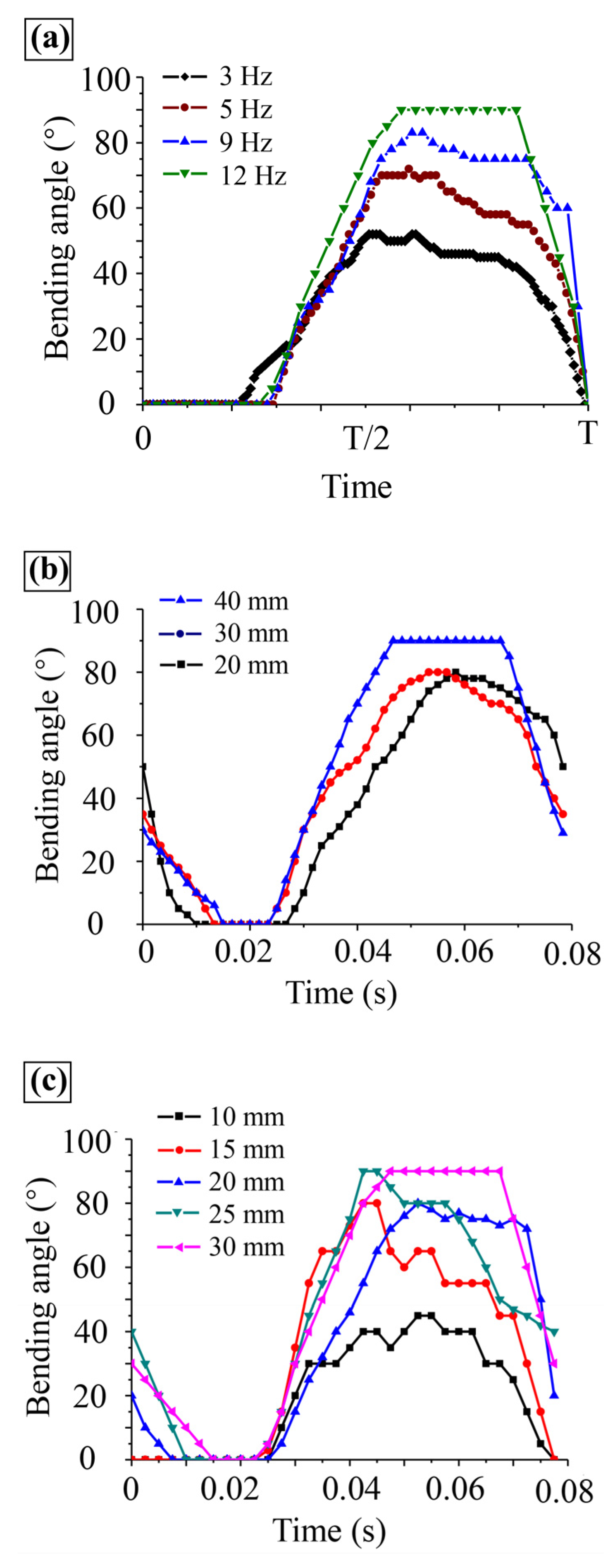 Machines 10 01016 g013 Machines 10 01016 g013