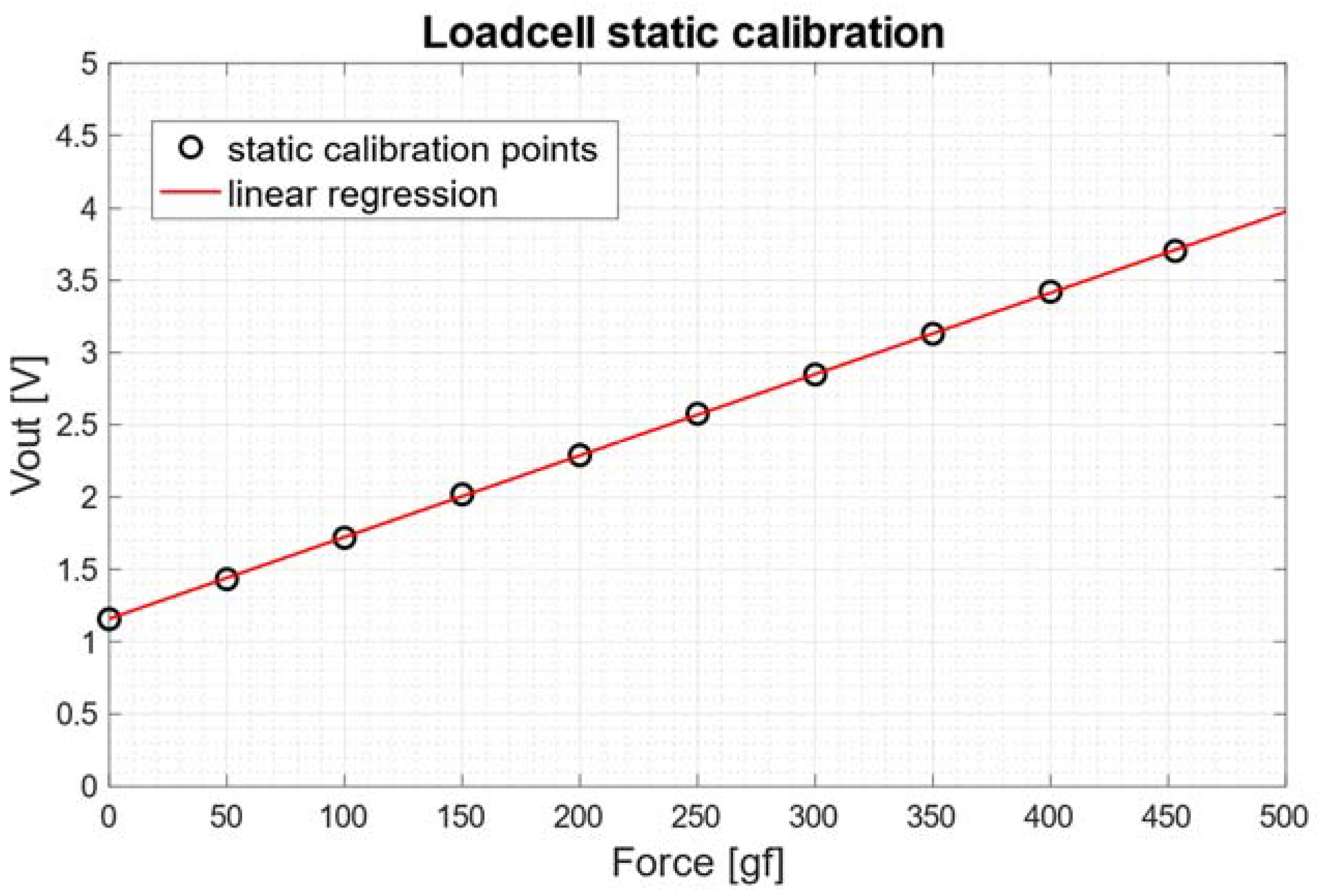 Machines 10 01017 g007