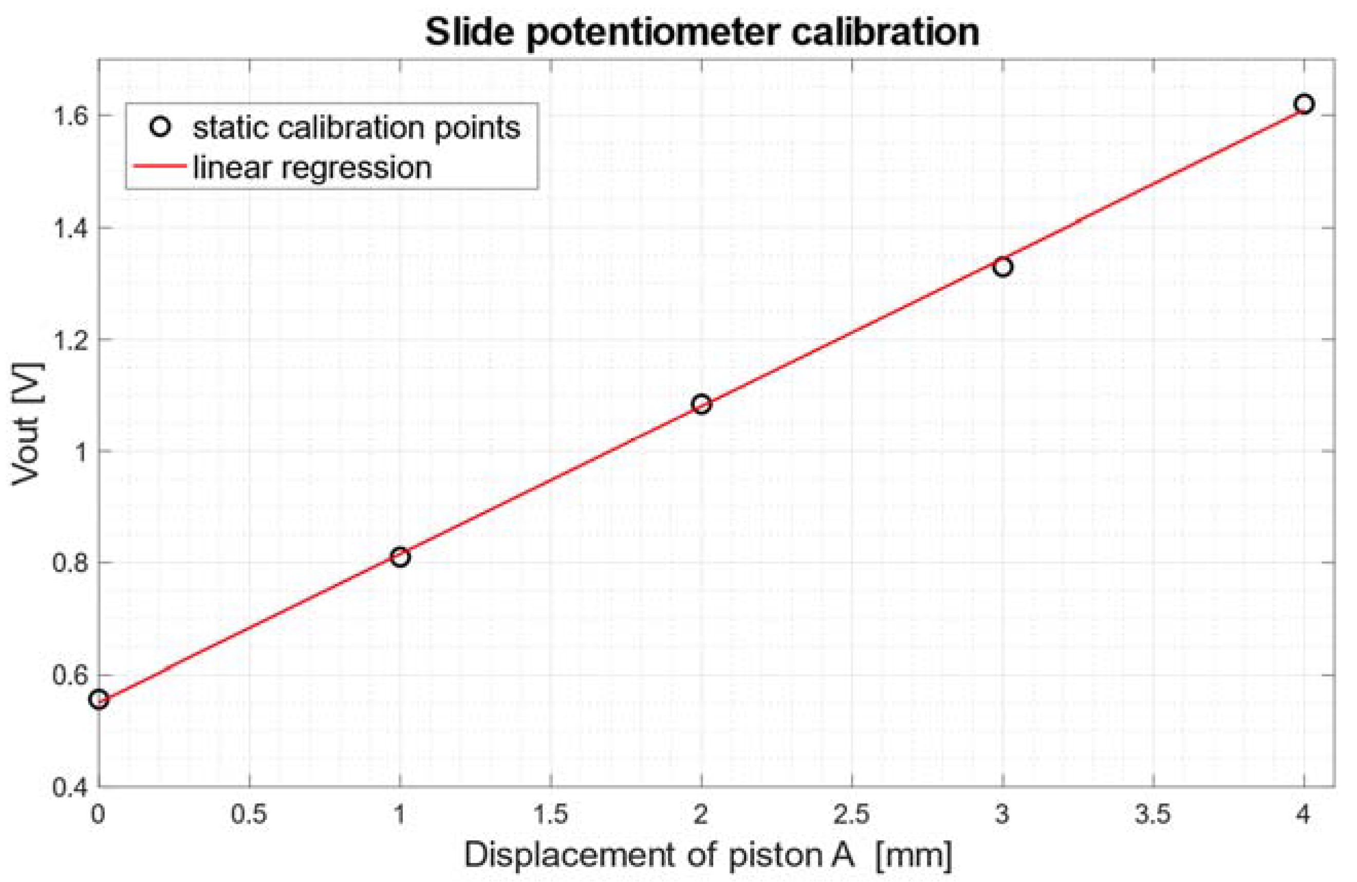 Machines 10 01017 g008