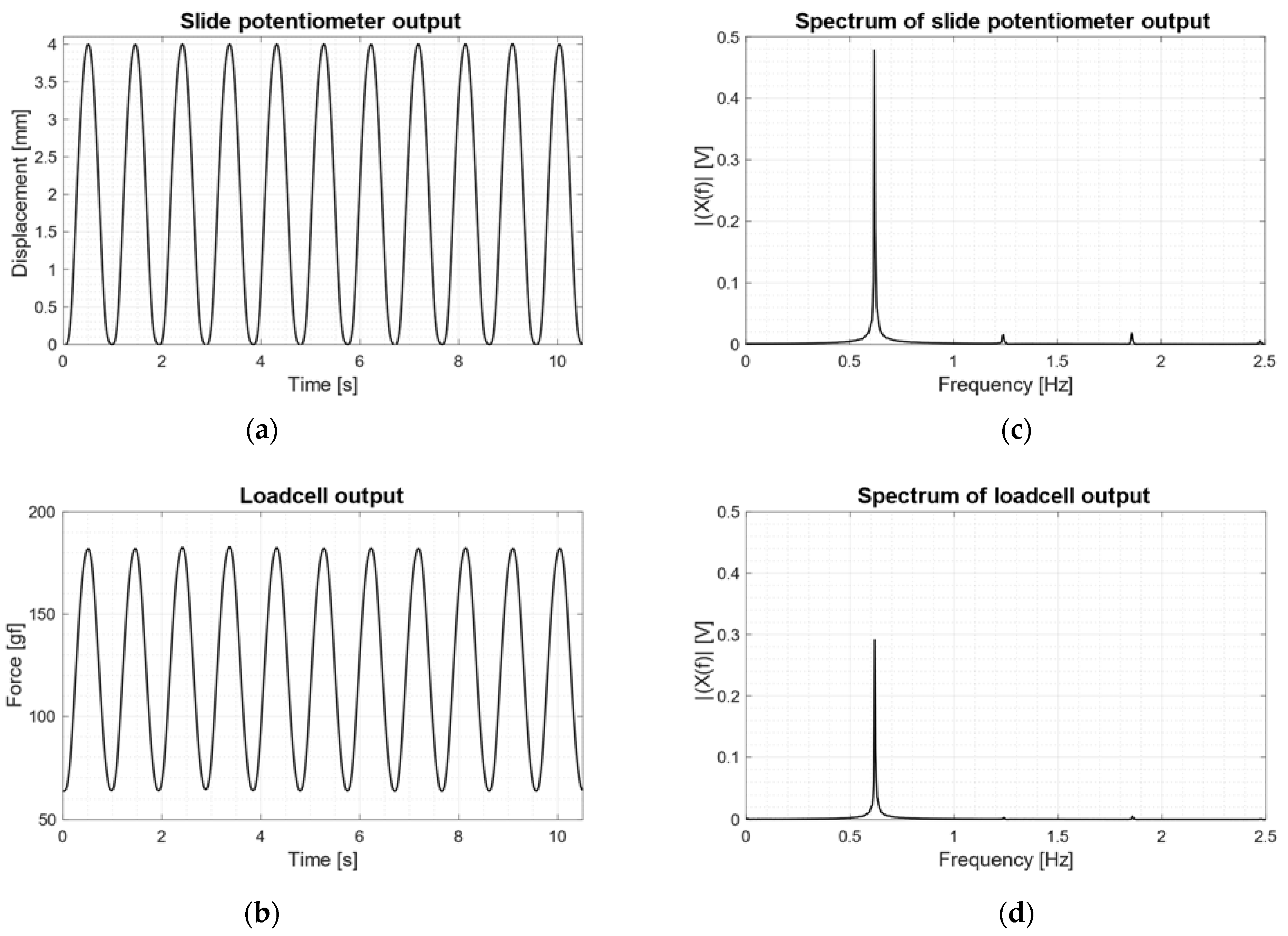 Machines 10 01017 g010