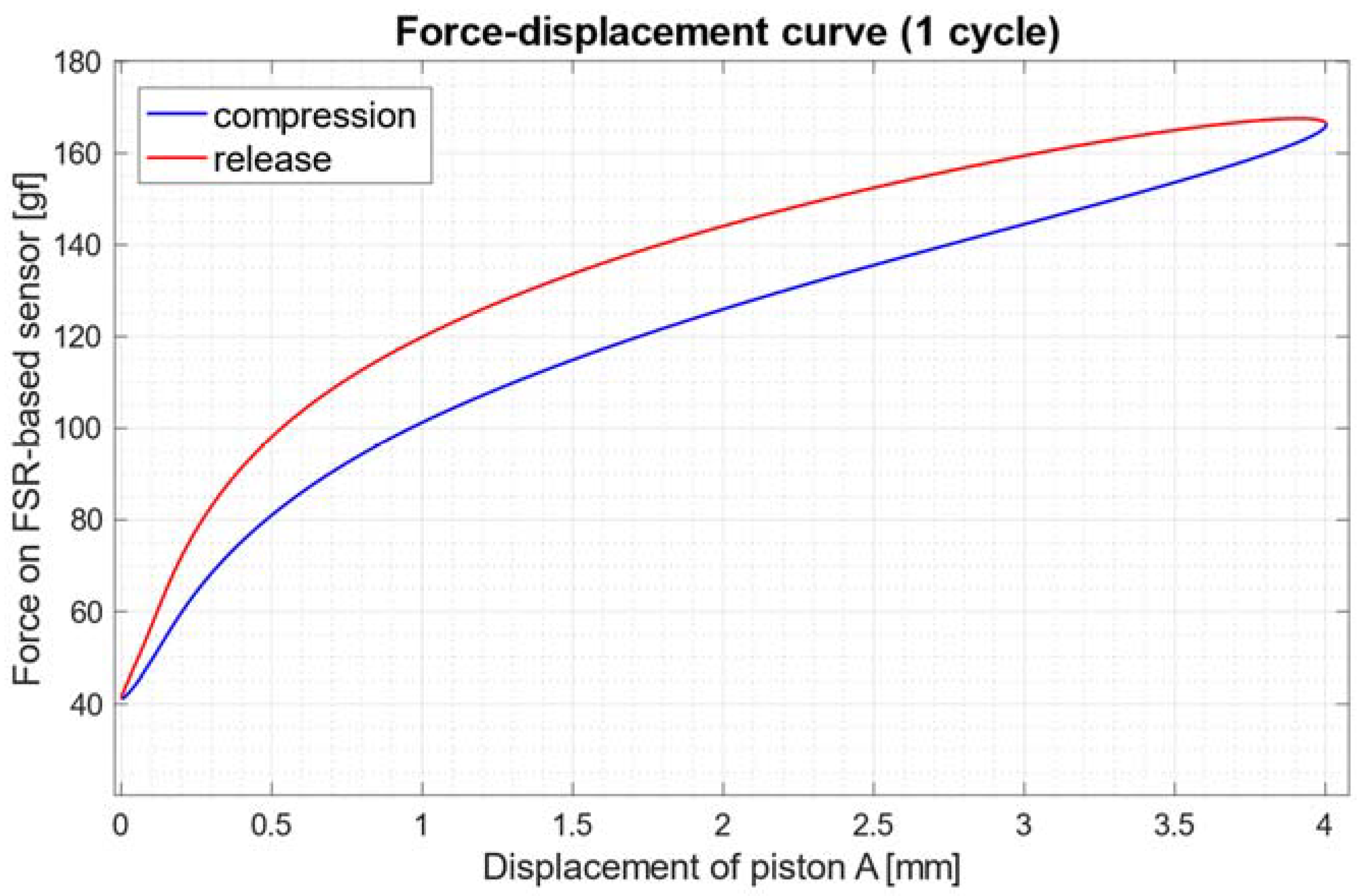 Machines 10 01017 g013