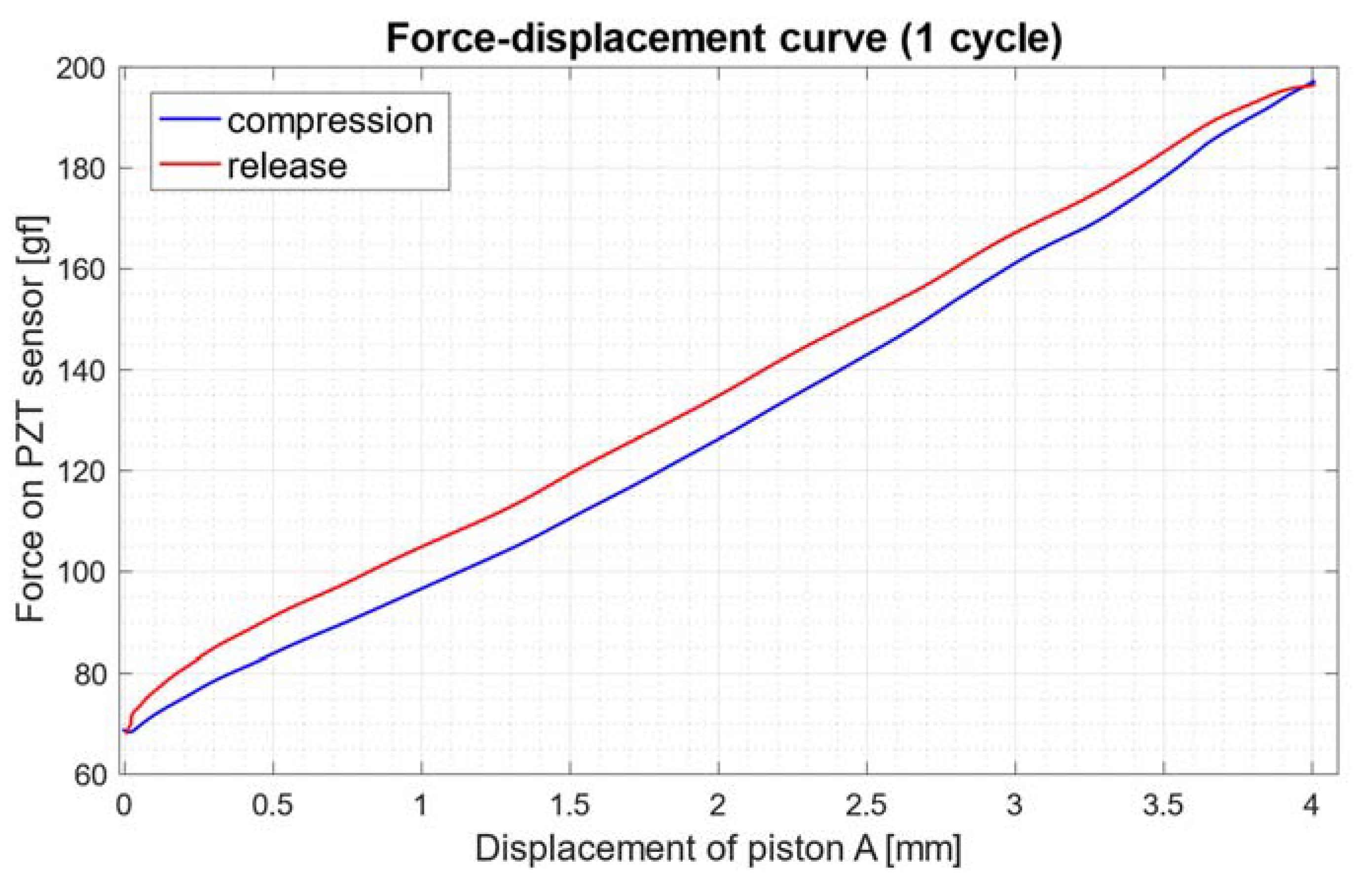 Machines 10 01017 g014