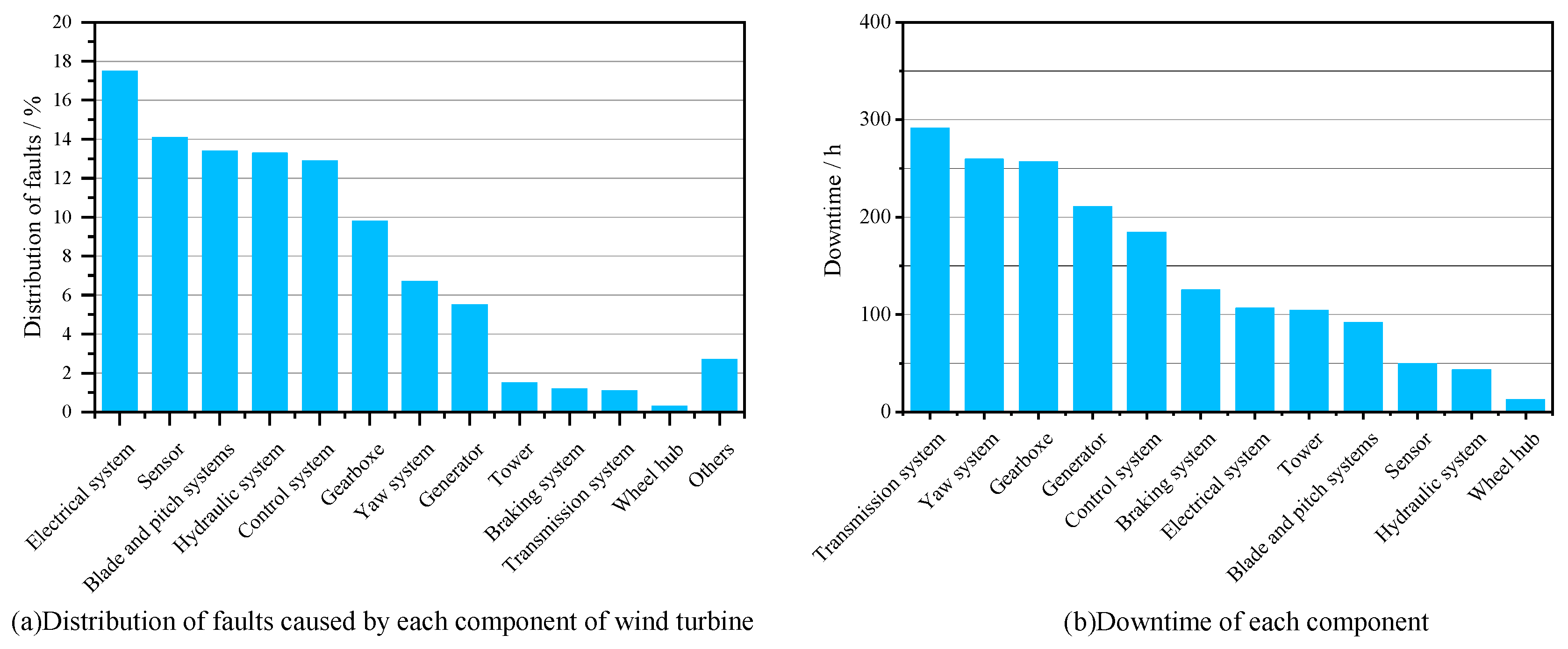 Machines 10 01018 g001 Machines 10 01018 g001