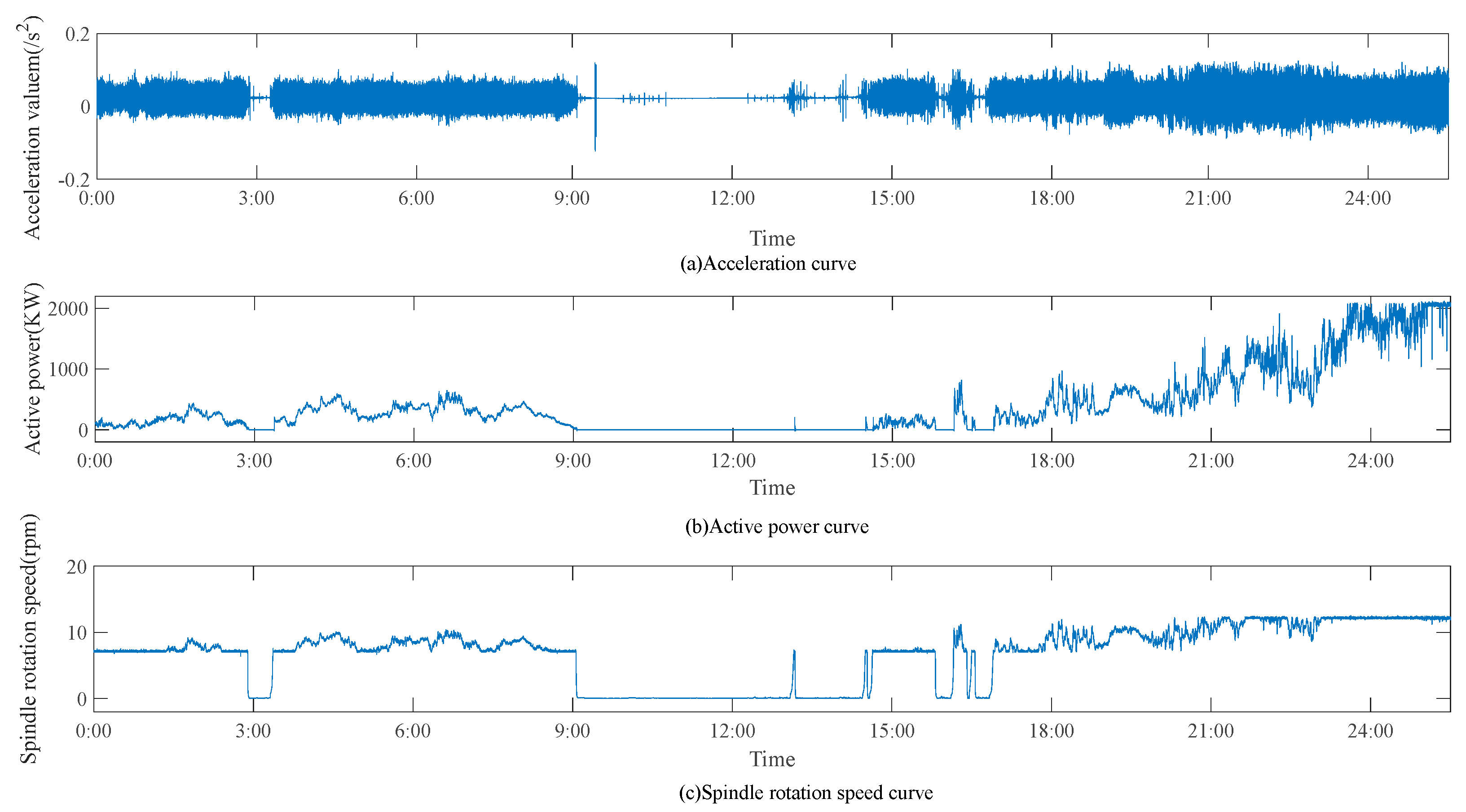 Machines 10 01018 g002 Machines 10 01018 g002