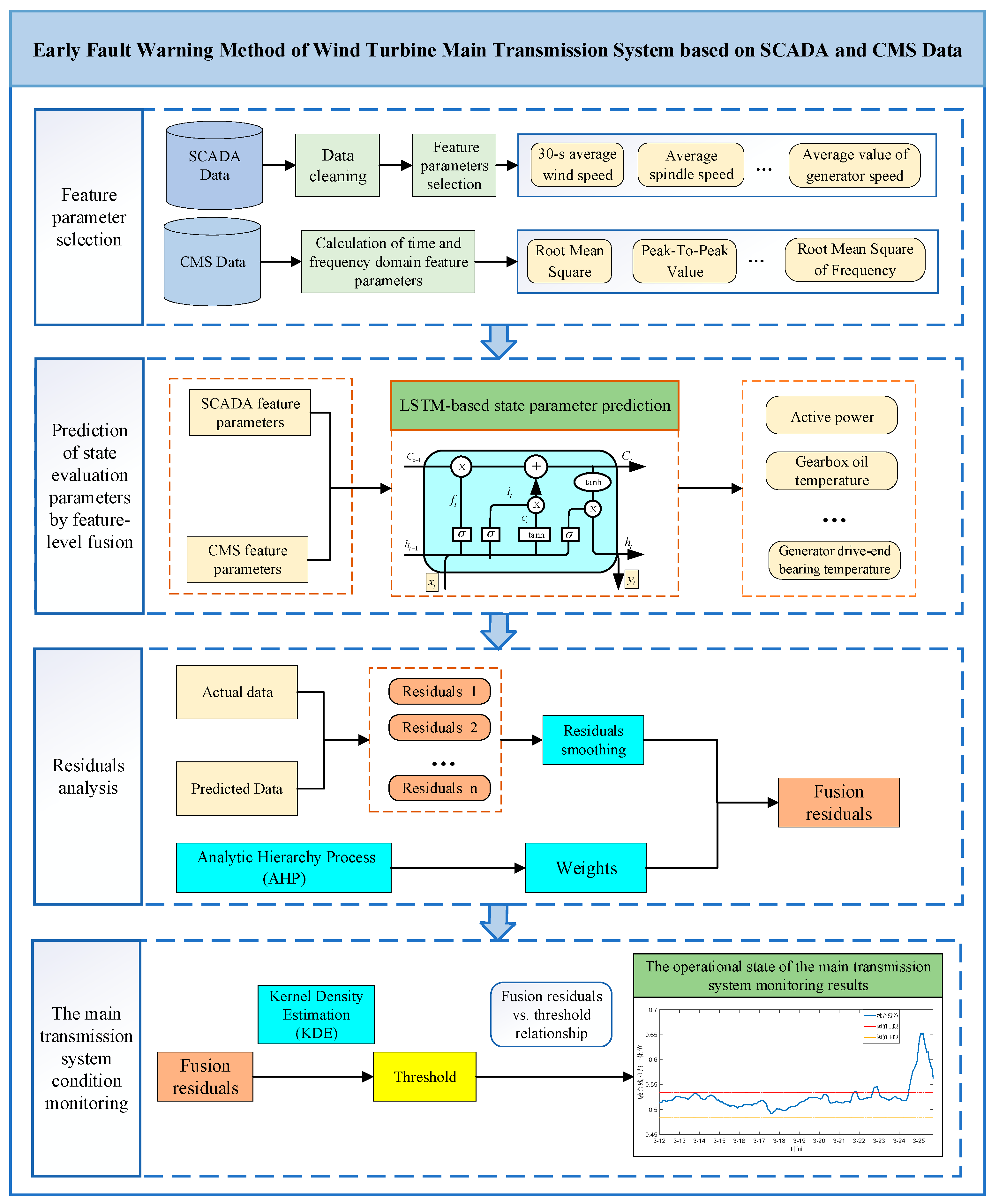 Machines 10 01018 g003 Machines 10 01018 g003