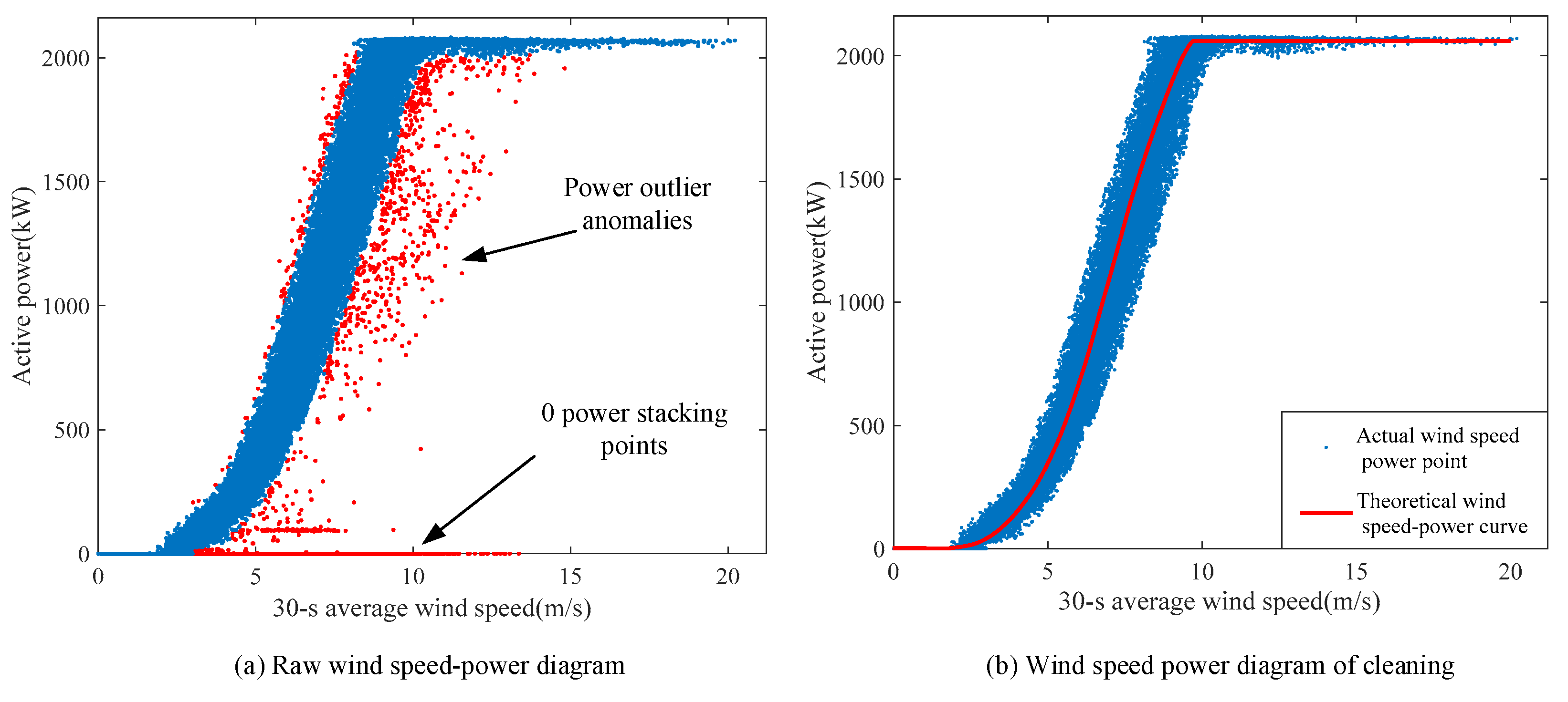 Machines 10 01018 g004 Machines 10 01018 g004