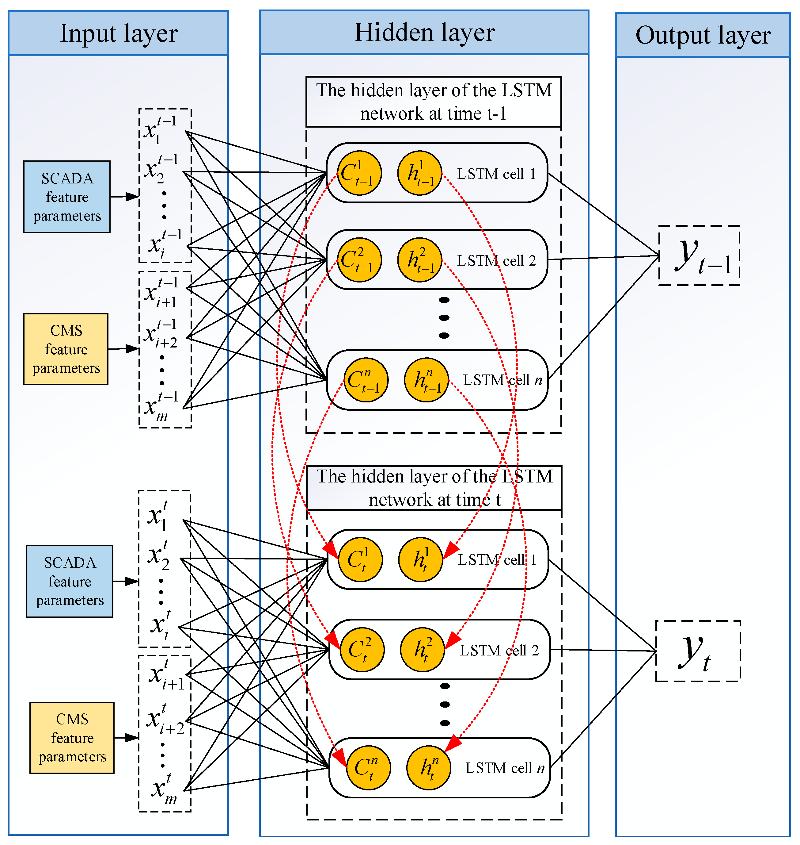 Machines 10 01018 g005 Machines 10 01018 g005