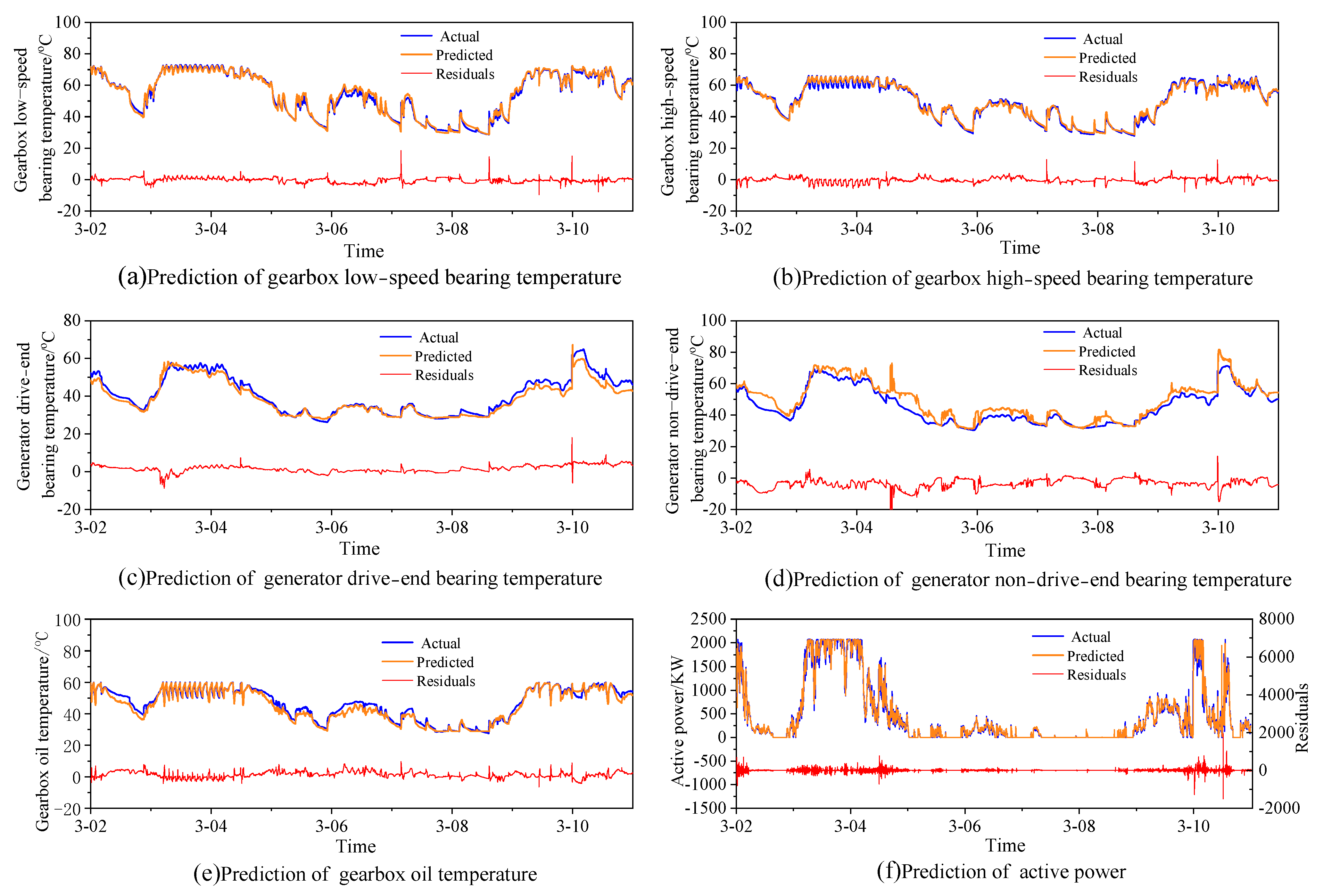 Machines 10 01018 g006 Machines 10 01018 g006
