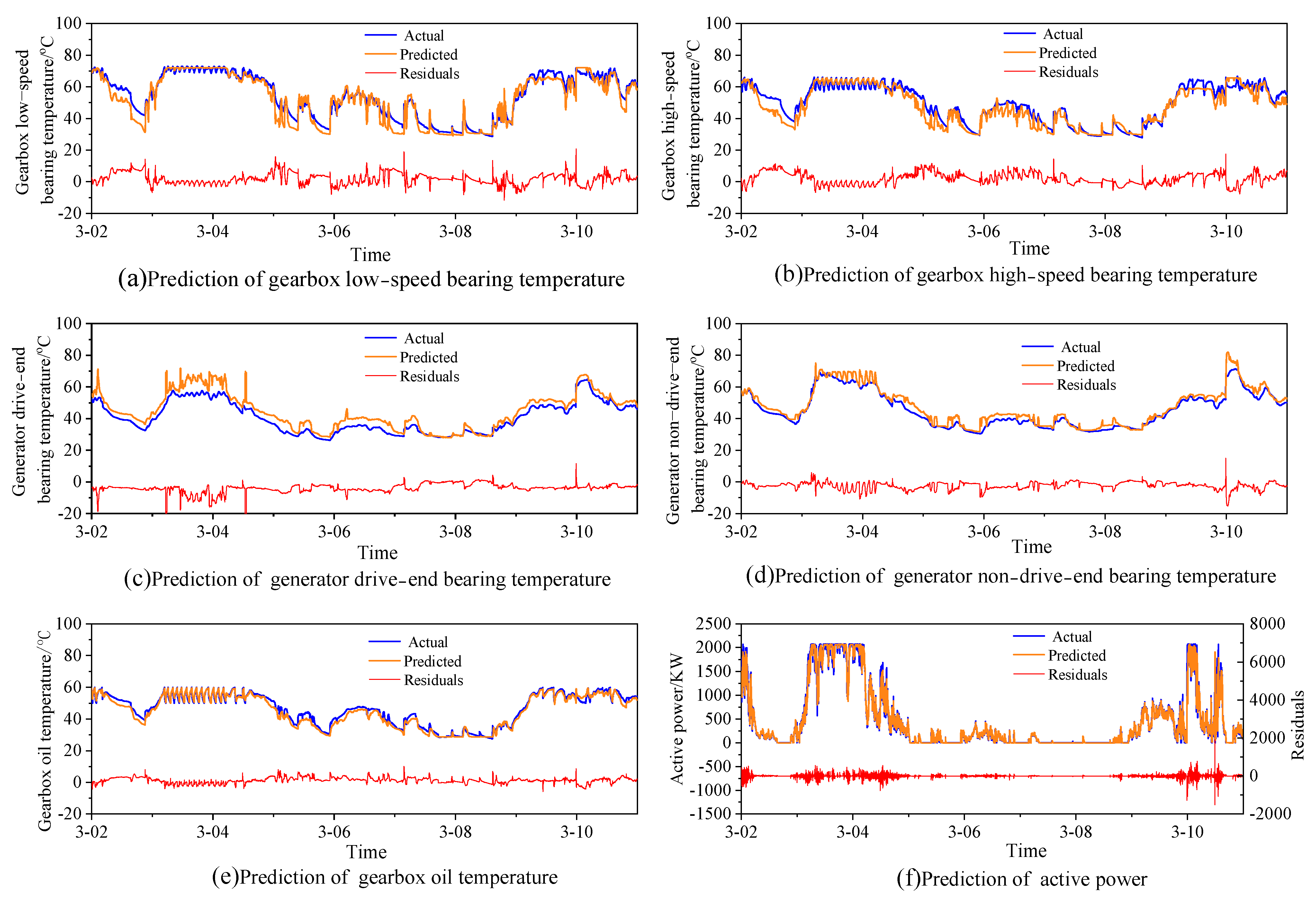 Machines 10 01018 g007 Machines 10 01018 g007