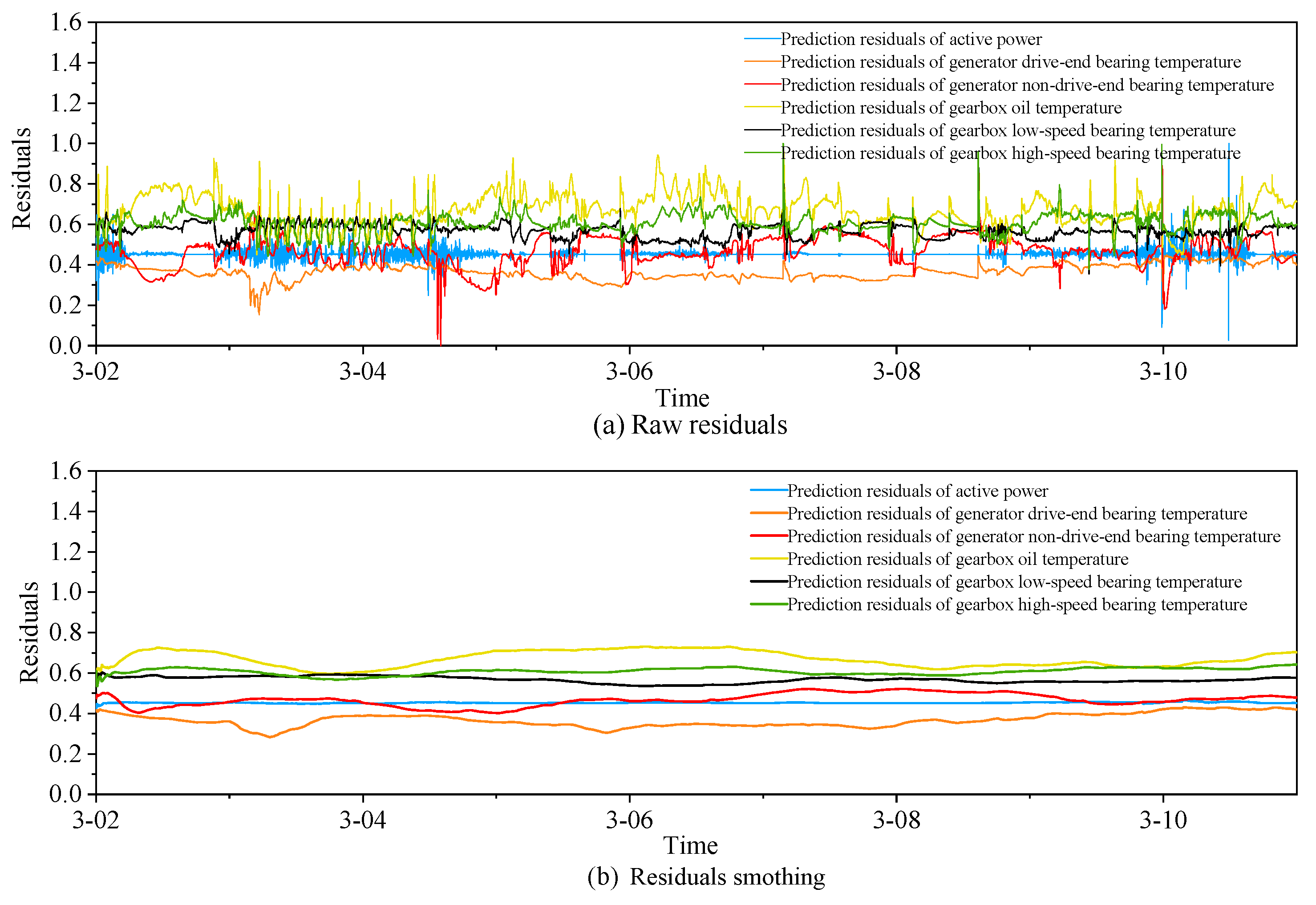 Machines 10 01018 g009 Machines 10 01018 g009