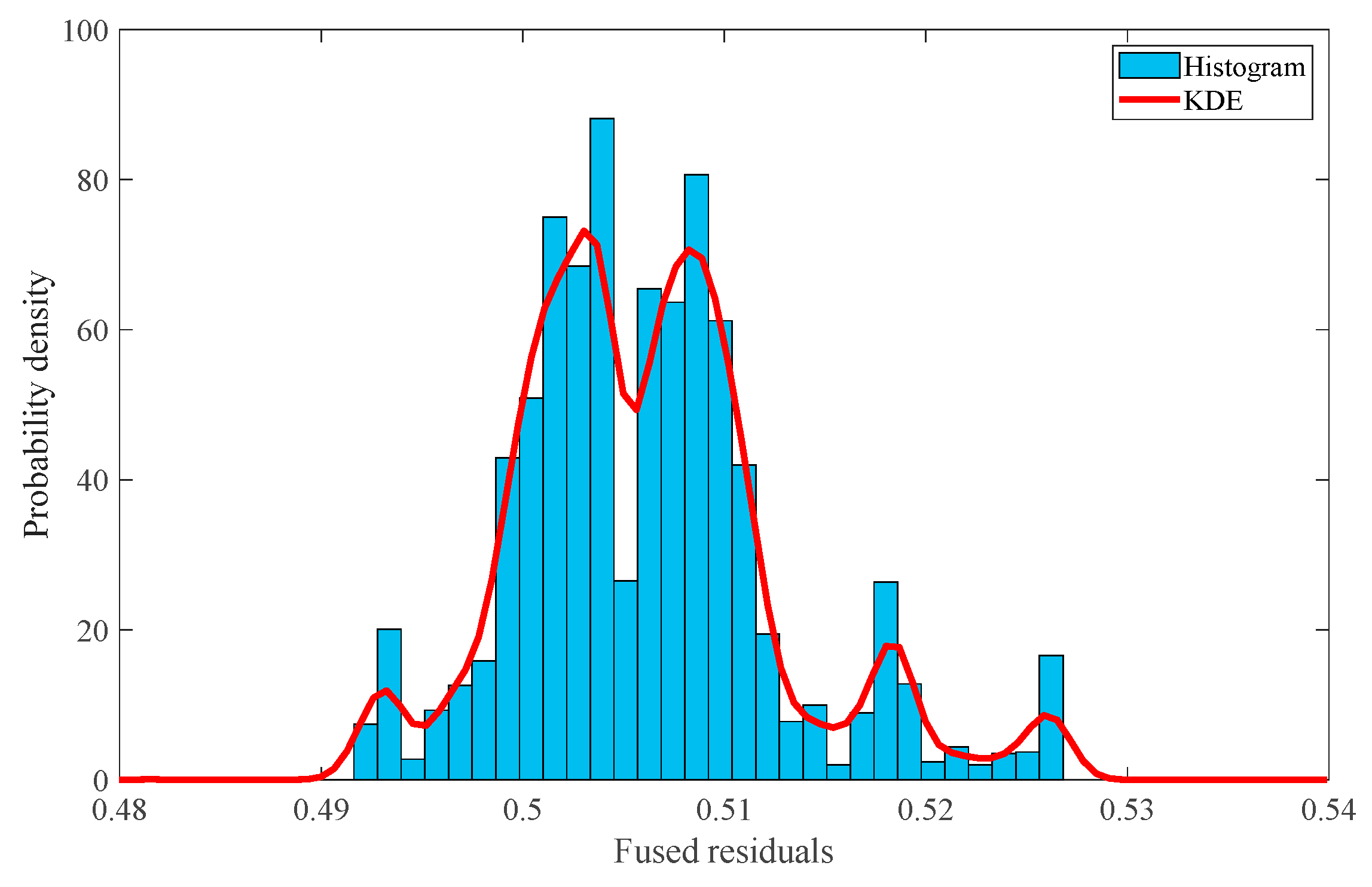 Machines 10 01018 g010 Machines 10 01018 g010