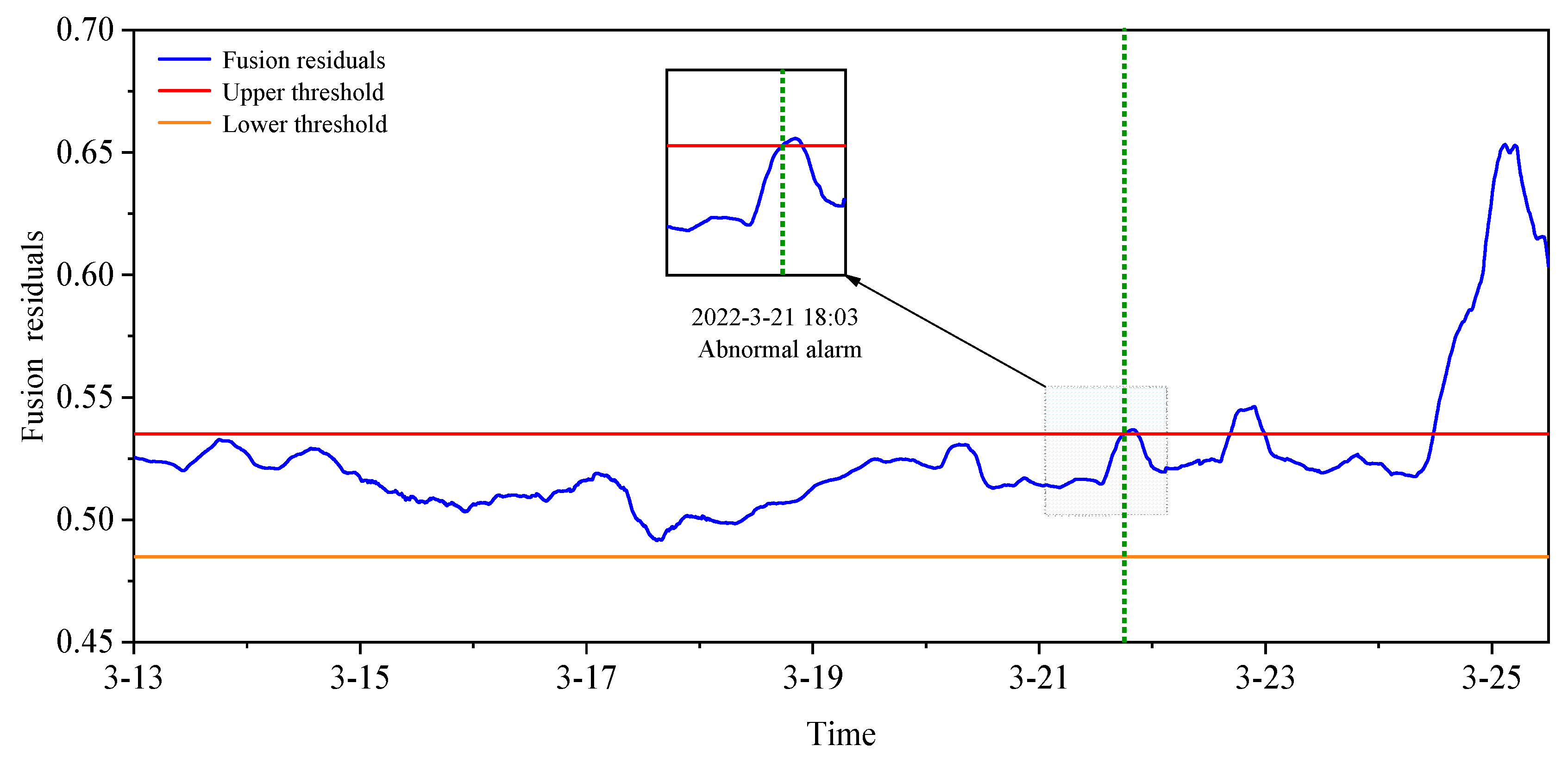Machines 10 01018 g012 Machines 10 01018 g012