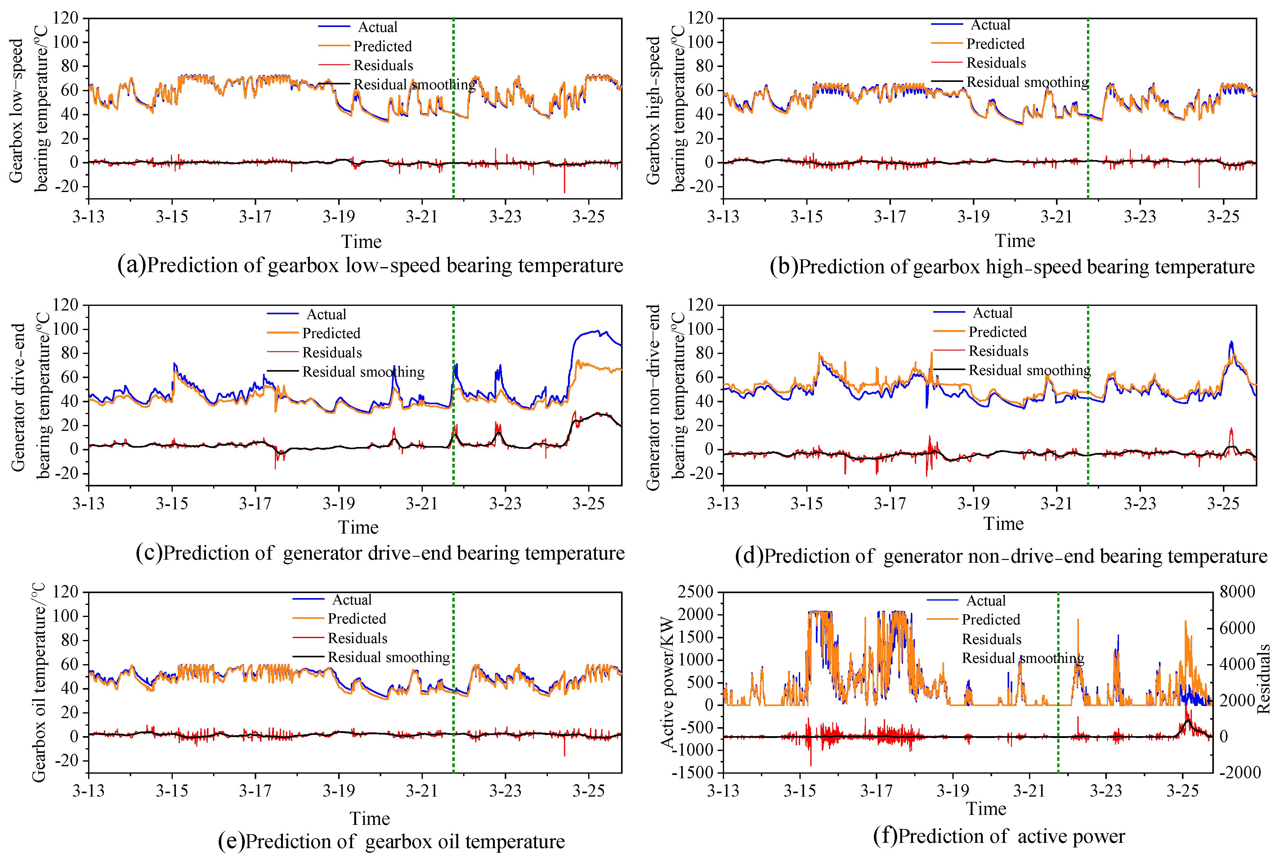 Machines 10 01018 g013 Machines 10 01018 g013