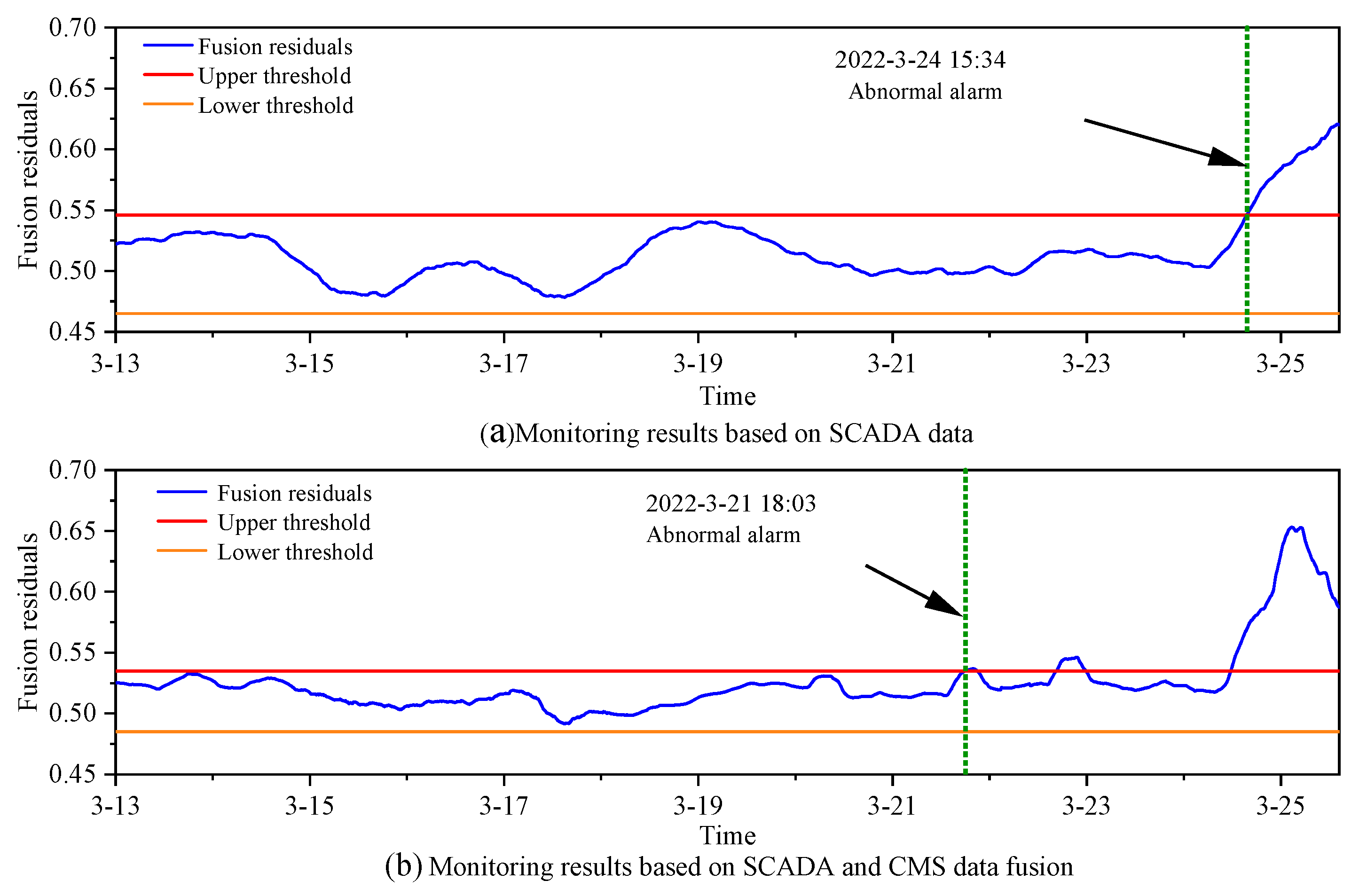 Machines 10 01018 g014 Machines 10 01018 g014
