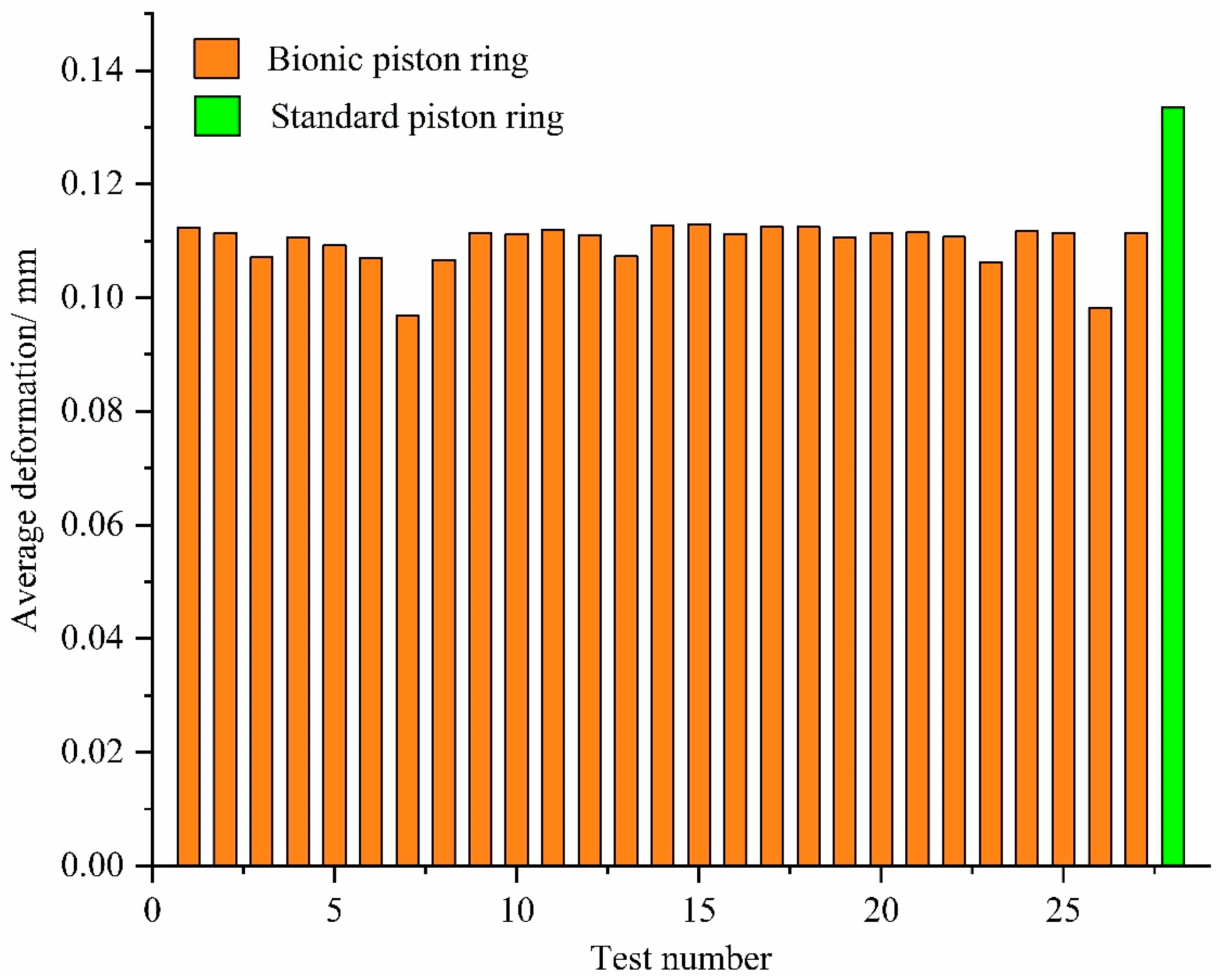 Machines 10 01020 g007 Machines 10 01020 g007