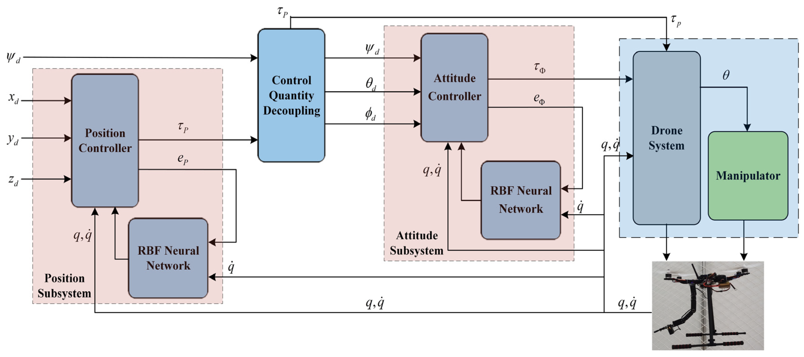 Machines 10 01021 g002