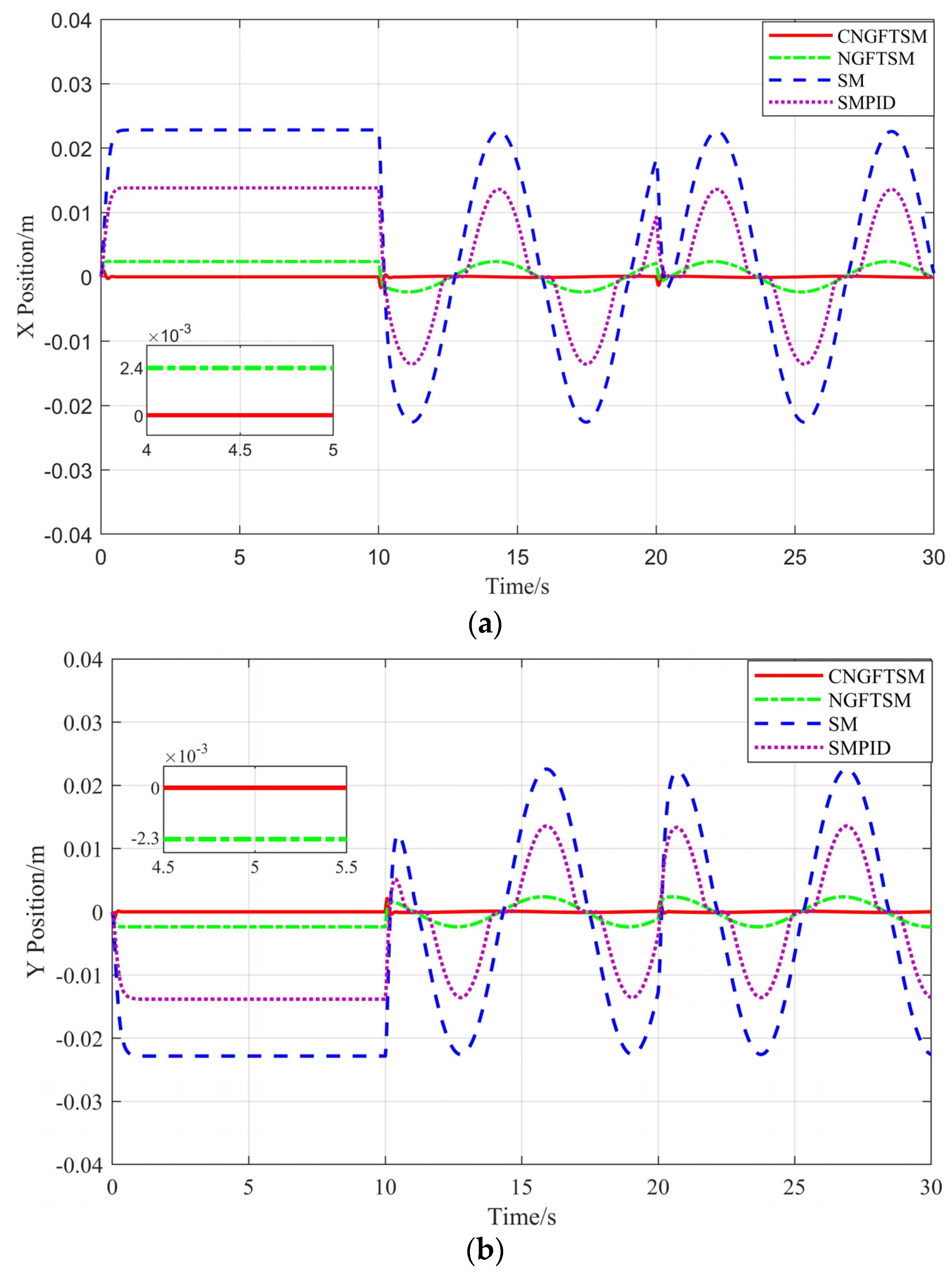 Machines 10 01021 g003a