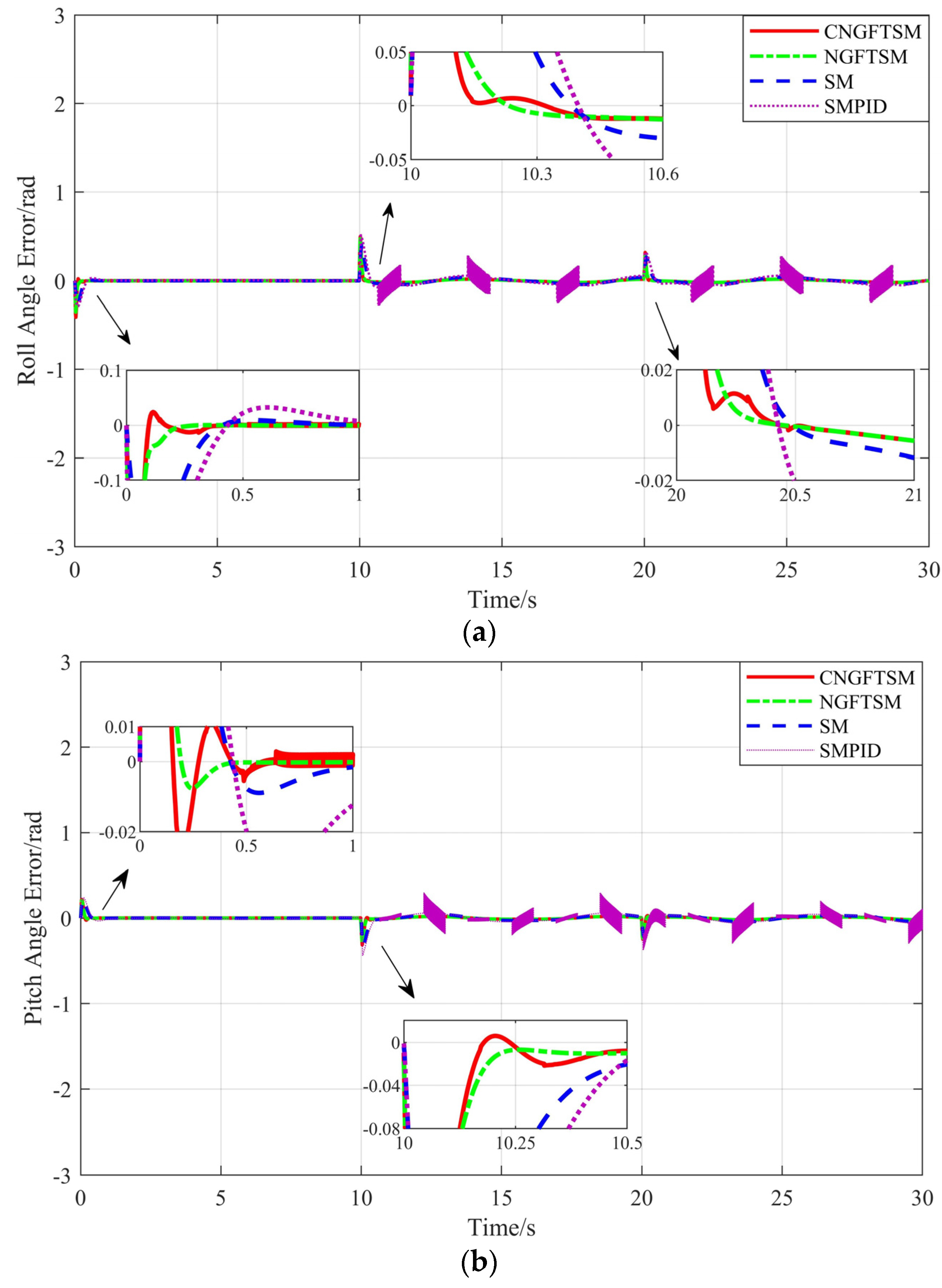 Machines 10 01021 g004a