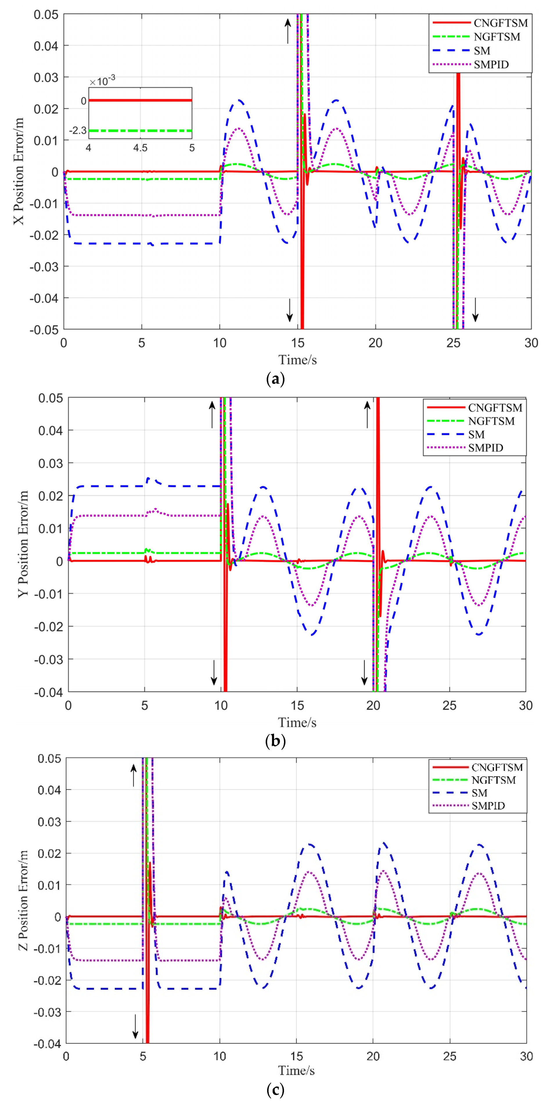Machines 10 01021 g005a