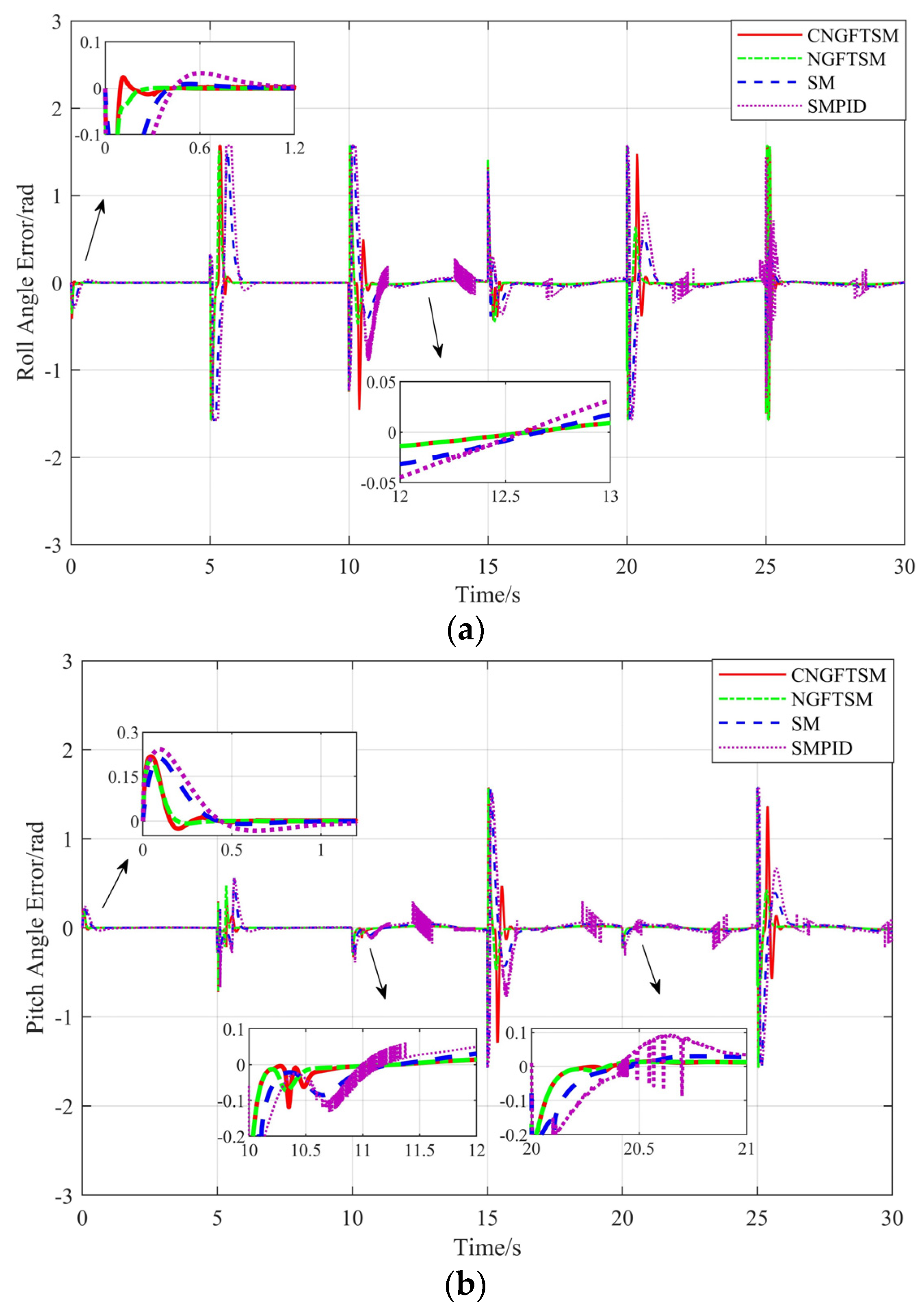 Machines 10 01021 g006a