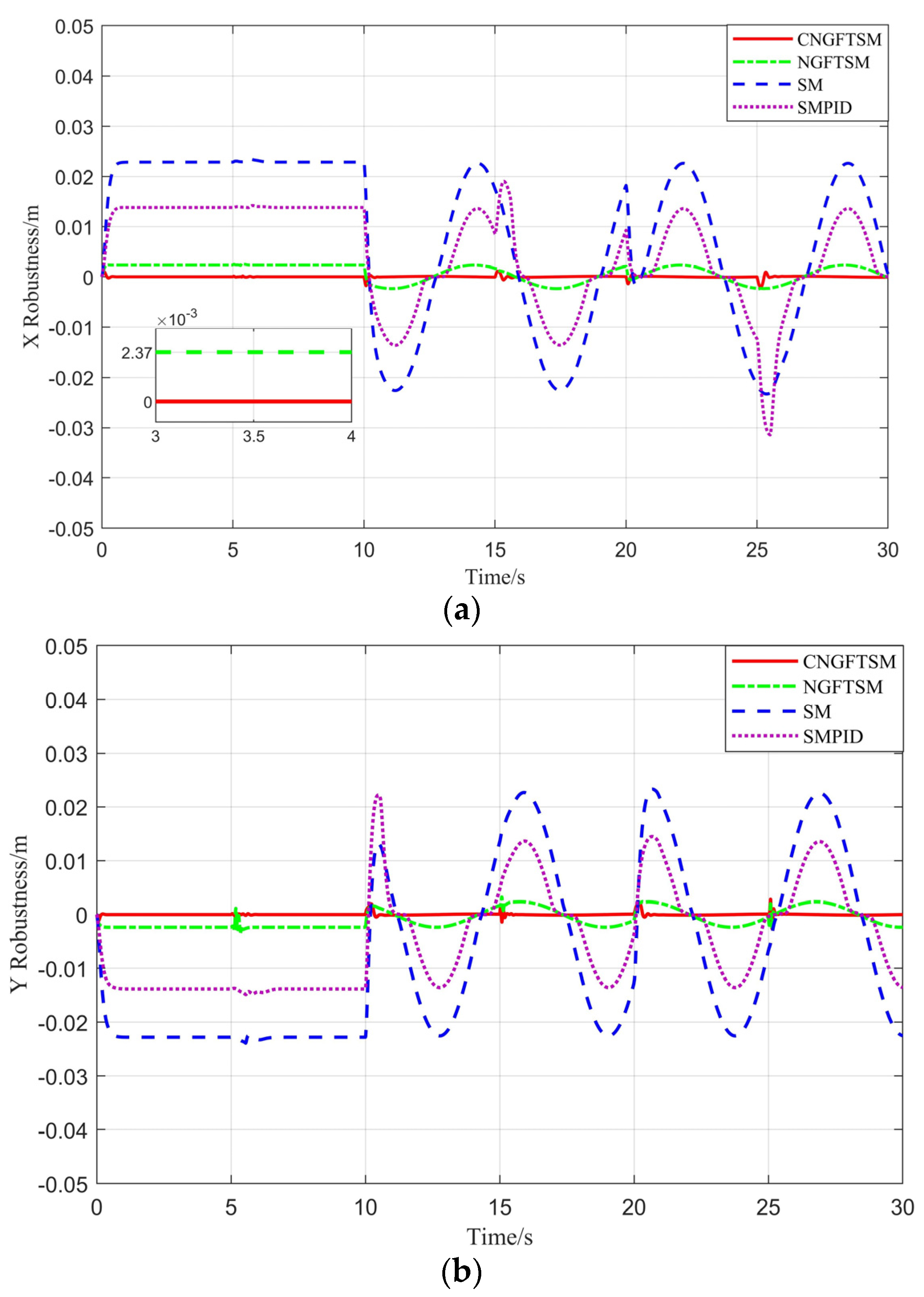 Machines 10 01021 g007a