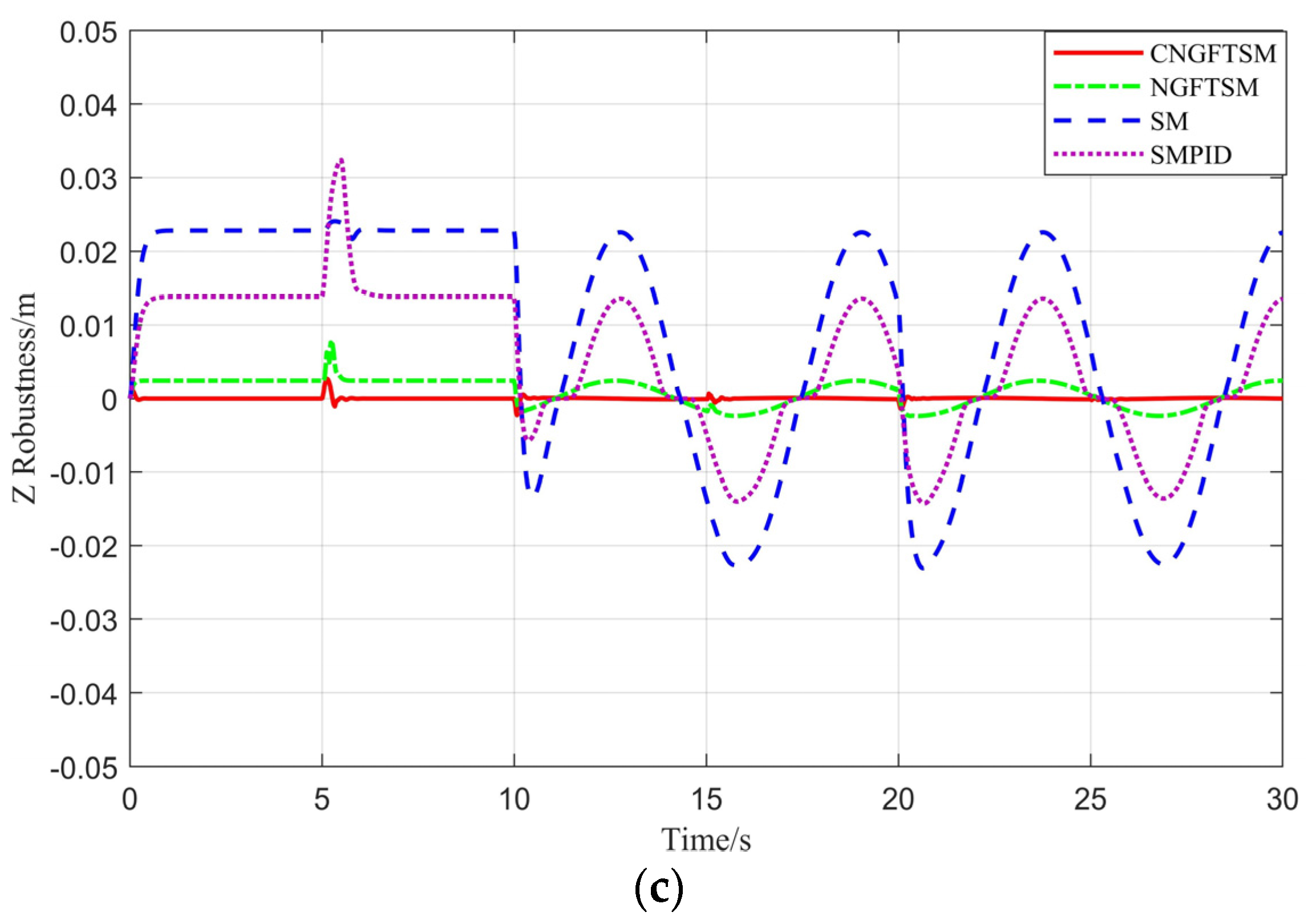 Machines 10 01021 g007b