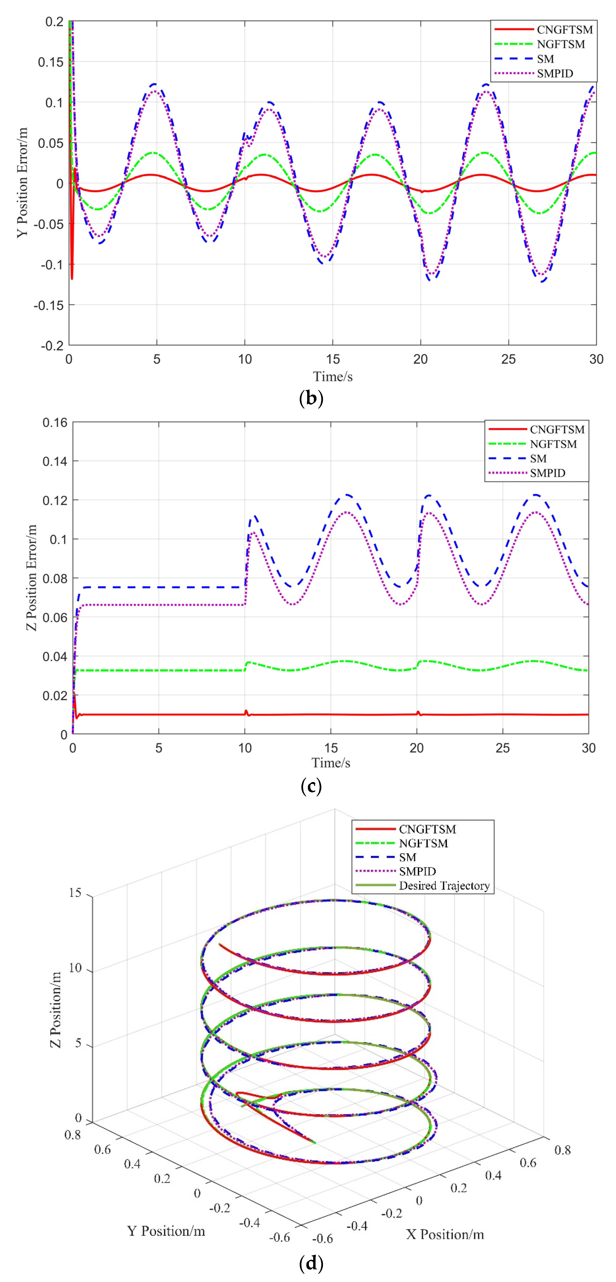 Machines 10 01021 g008b