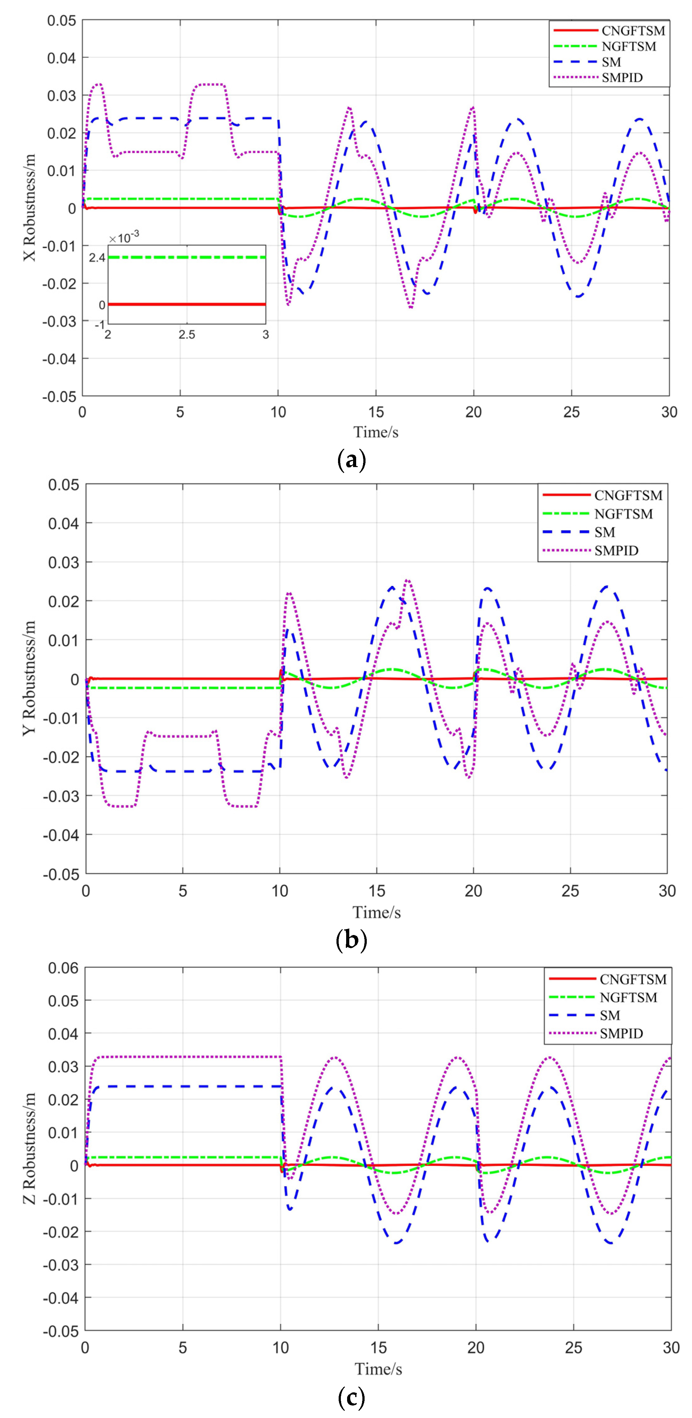 Machines 10 01021 g010