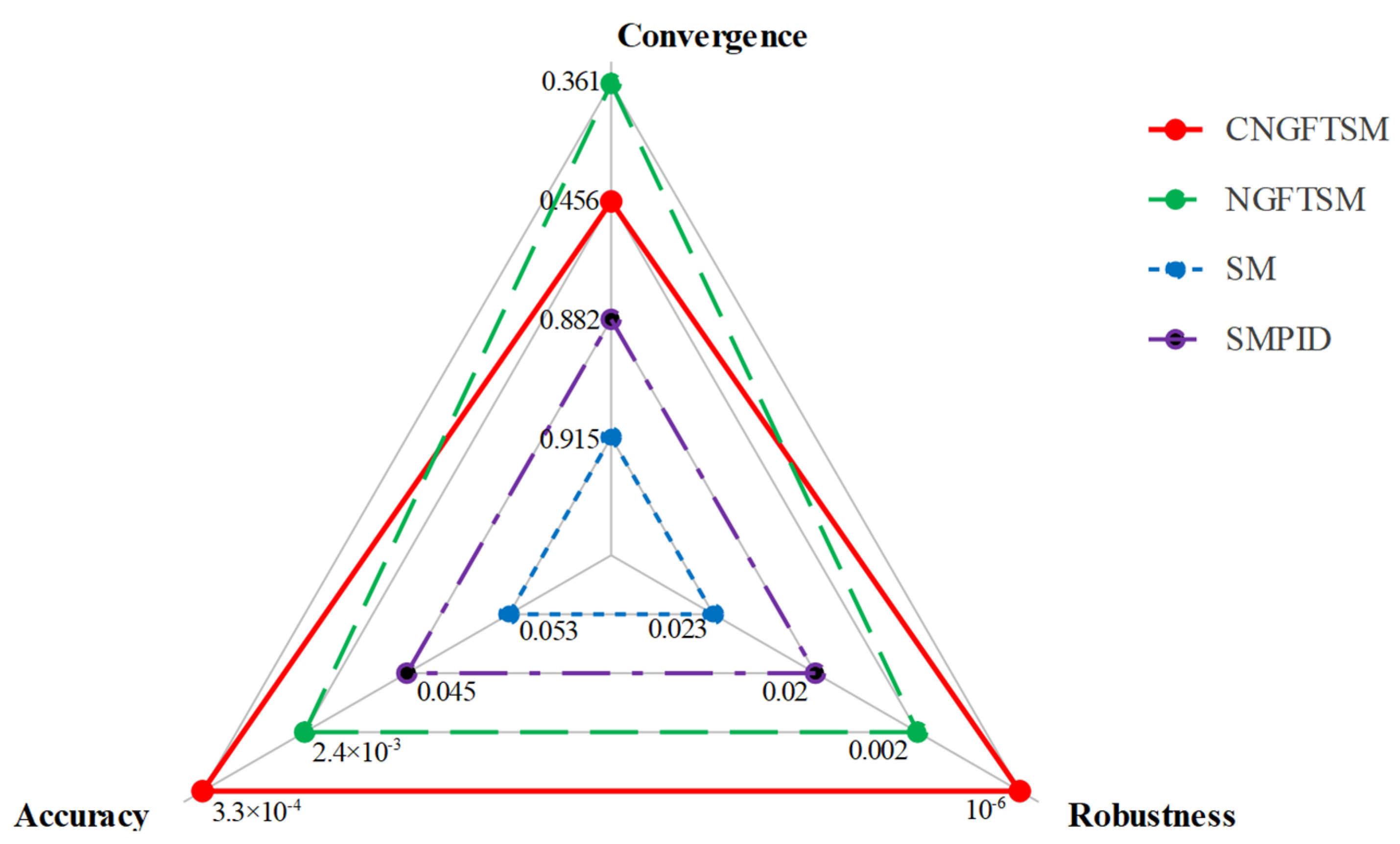 Machines 10 01021 g011